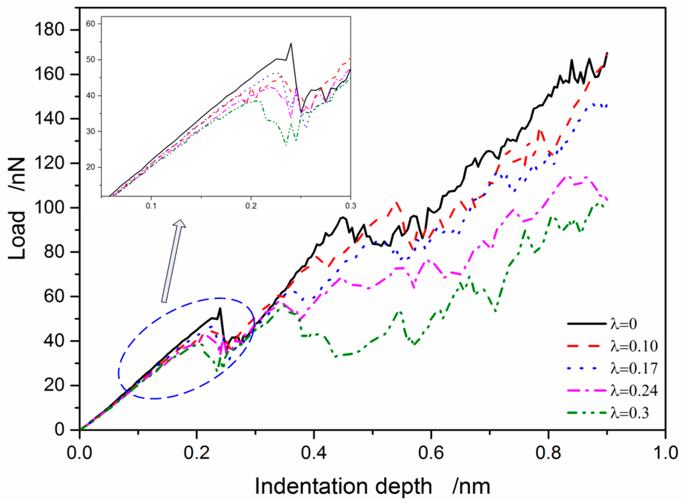 Crystals 07 00240 g003
