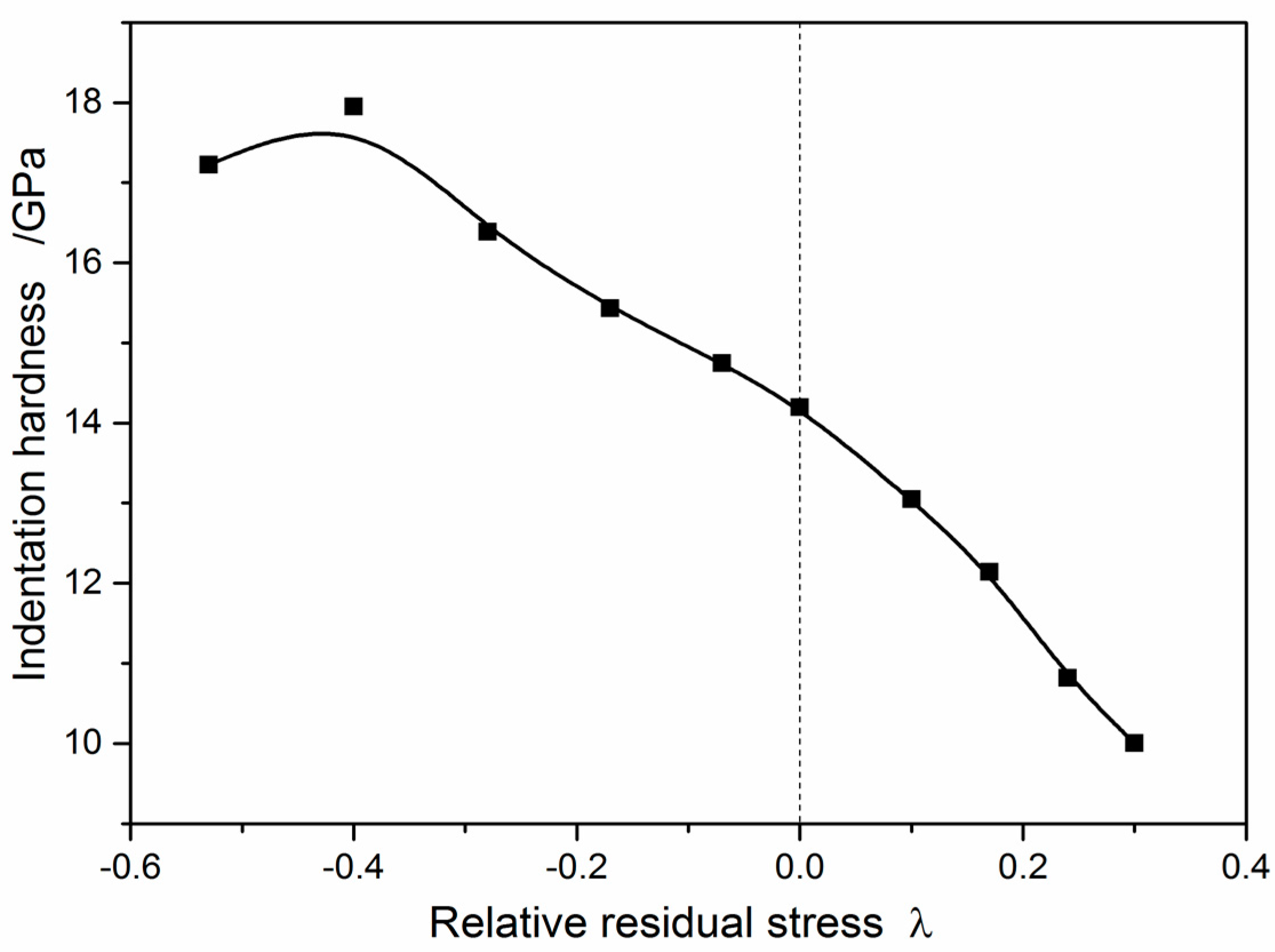Crystals 07 00240 g006