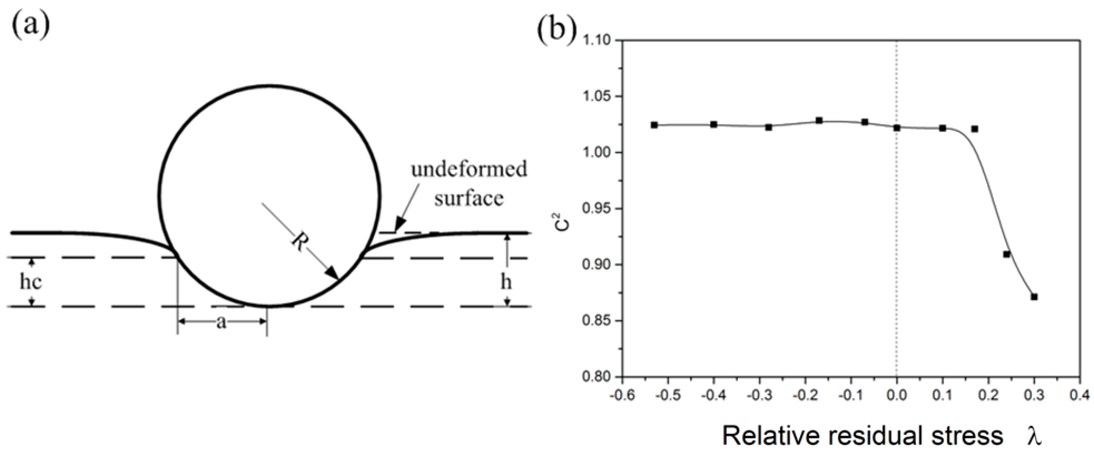Crystals 07 00240 g007