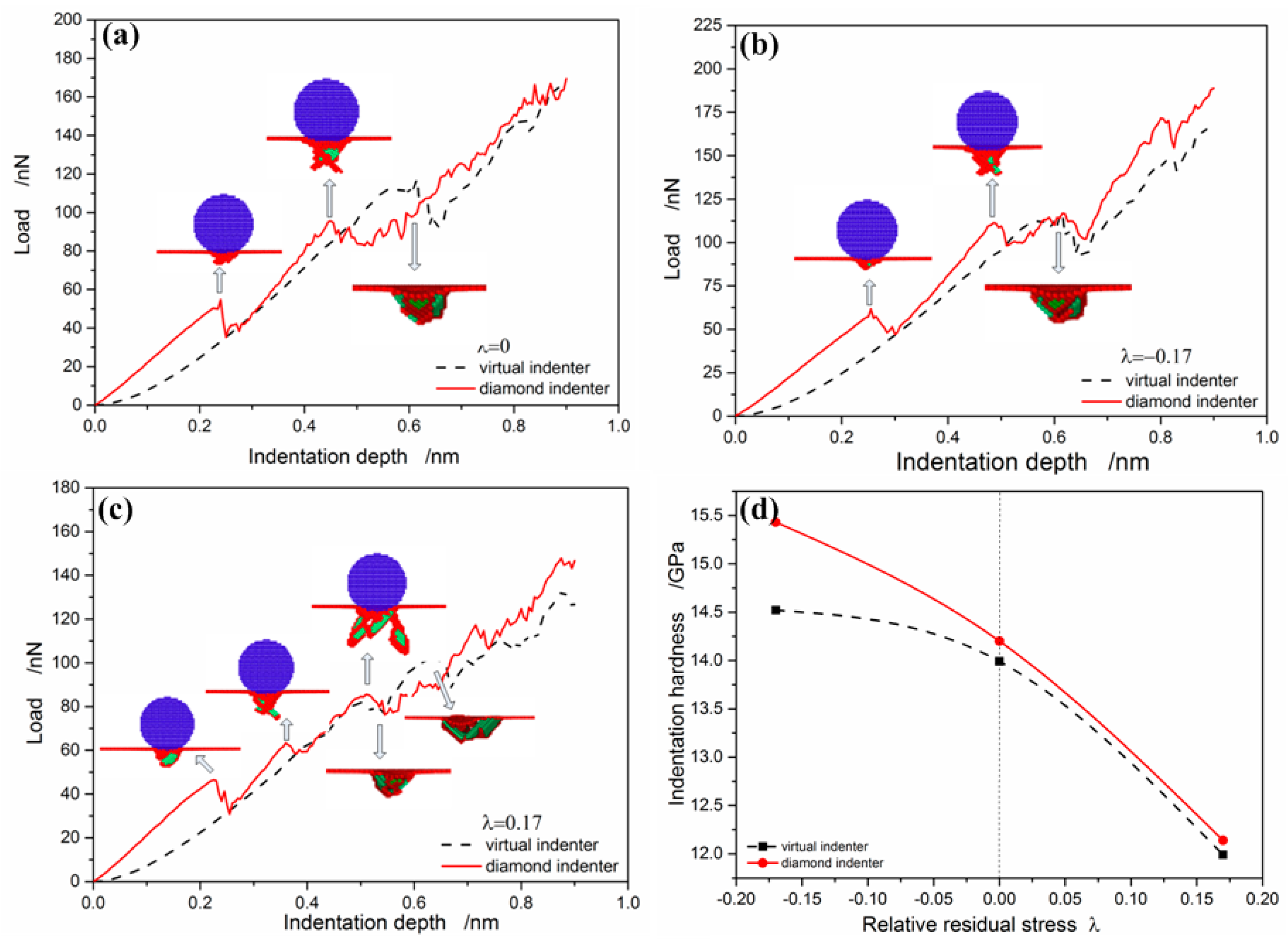 Crystals 07 00240 g015