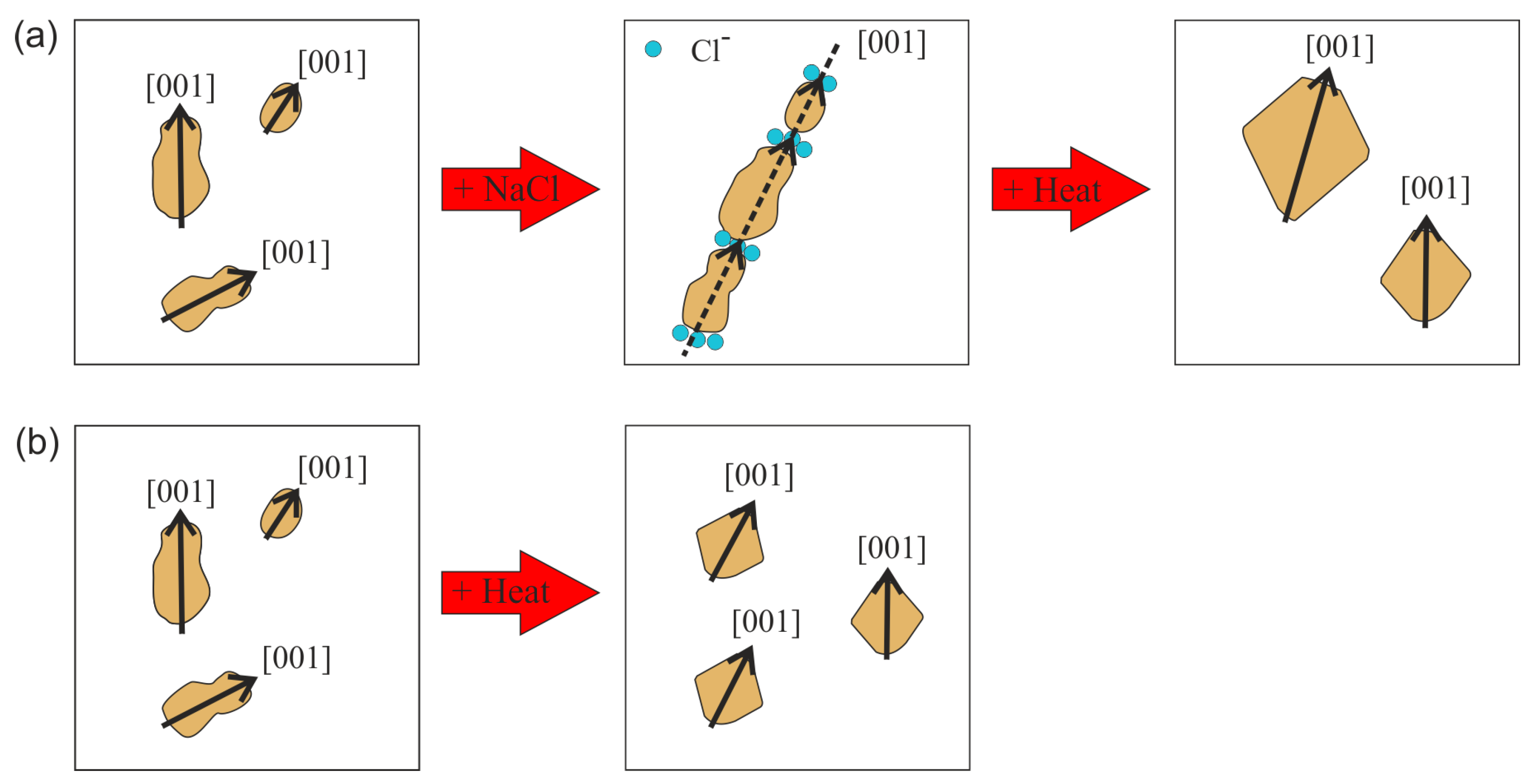 Crystals 07 00248 g013 Crystals 07 00248 g013