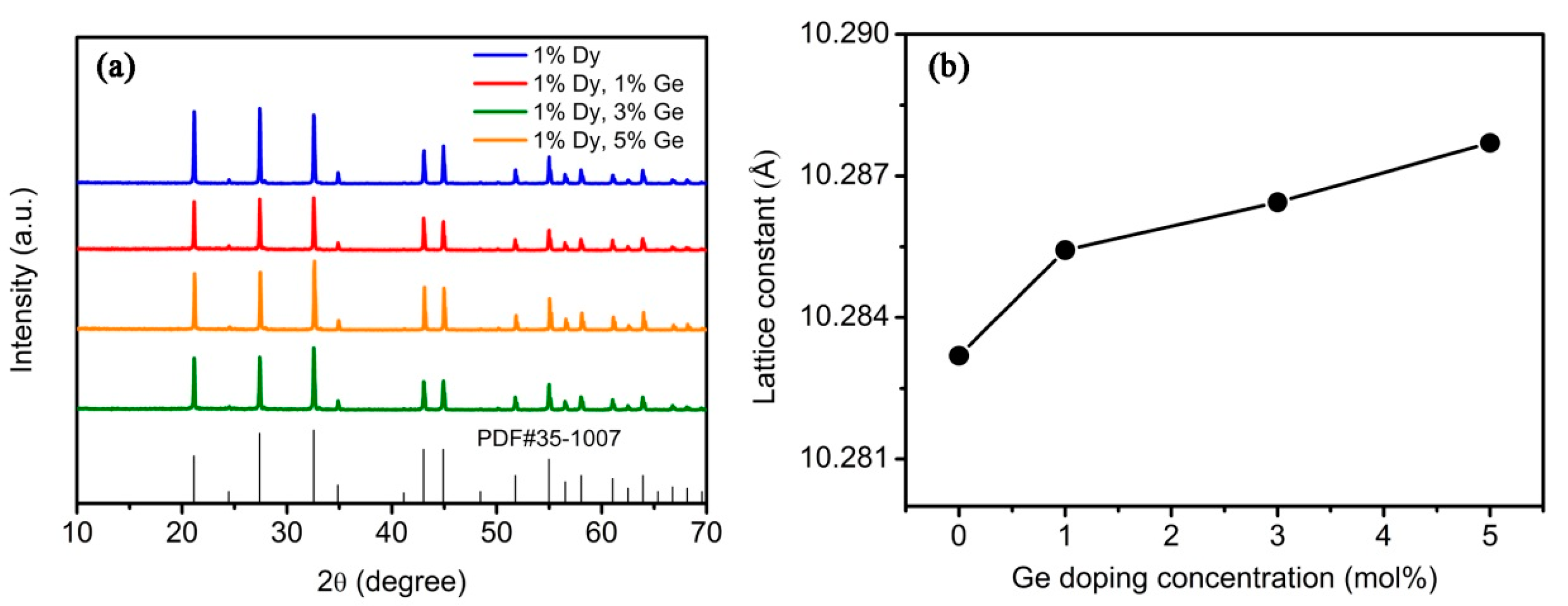 Crystals 07 00249 g001