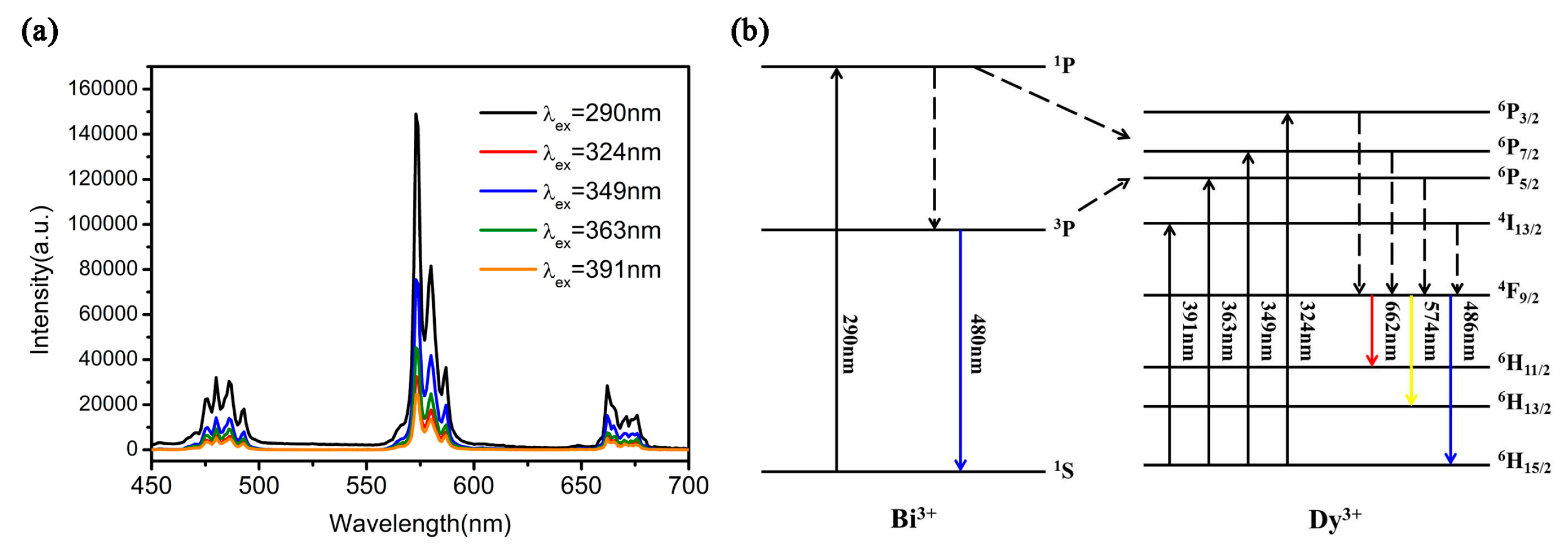 Crystals 07 00249 g004