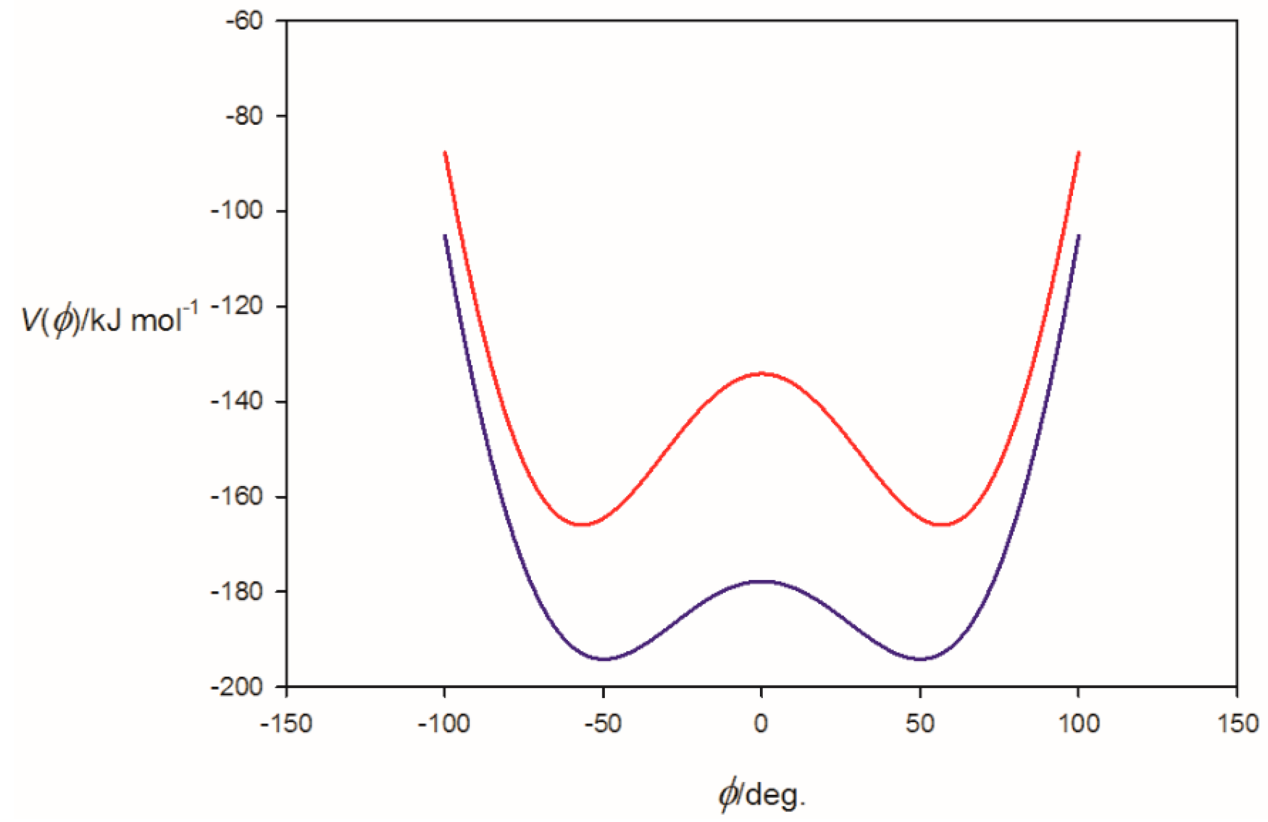 Crystals 07 00261 g006