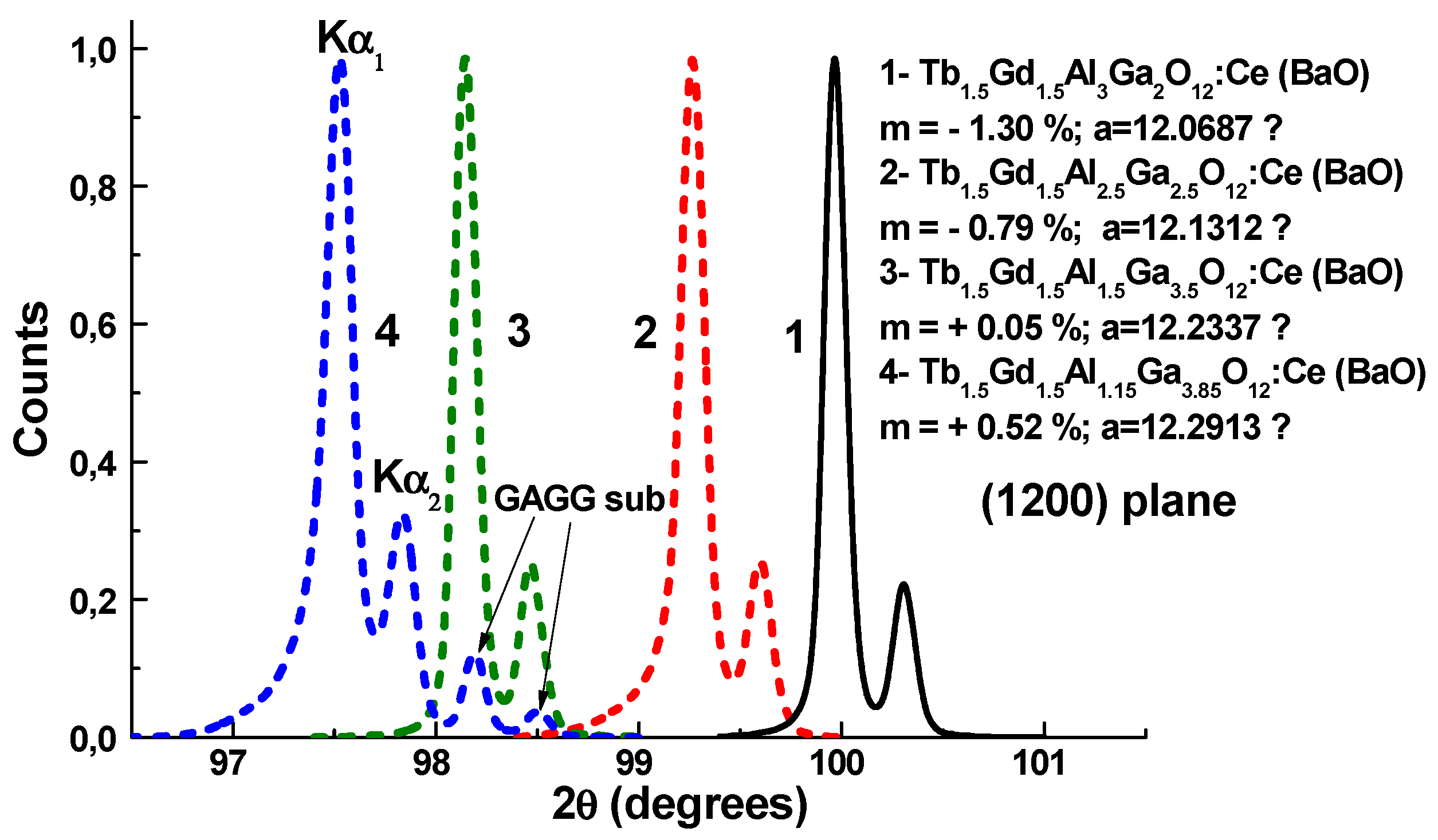 Crystals 07 00262 g002