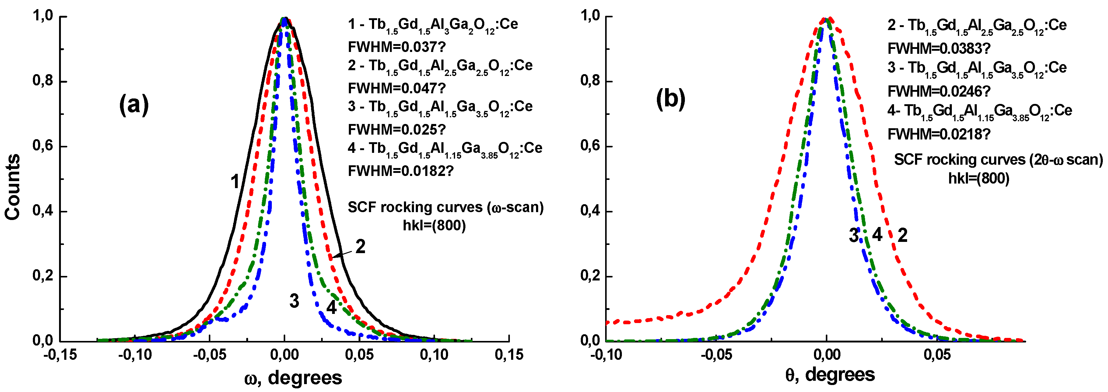 Crystals 07 00262 g003