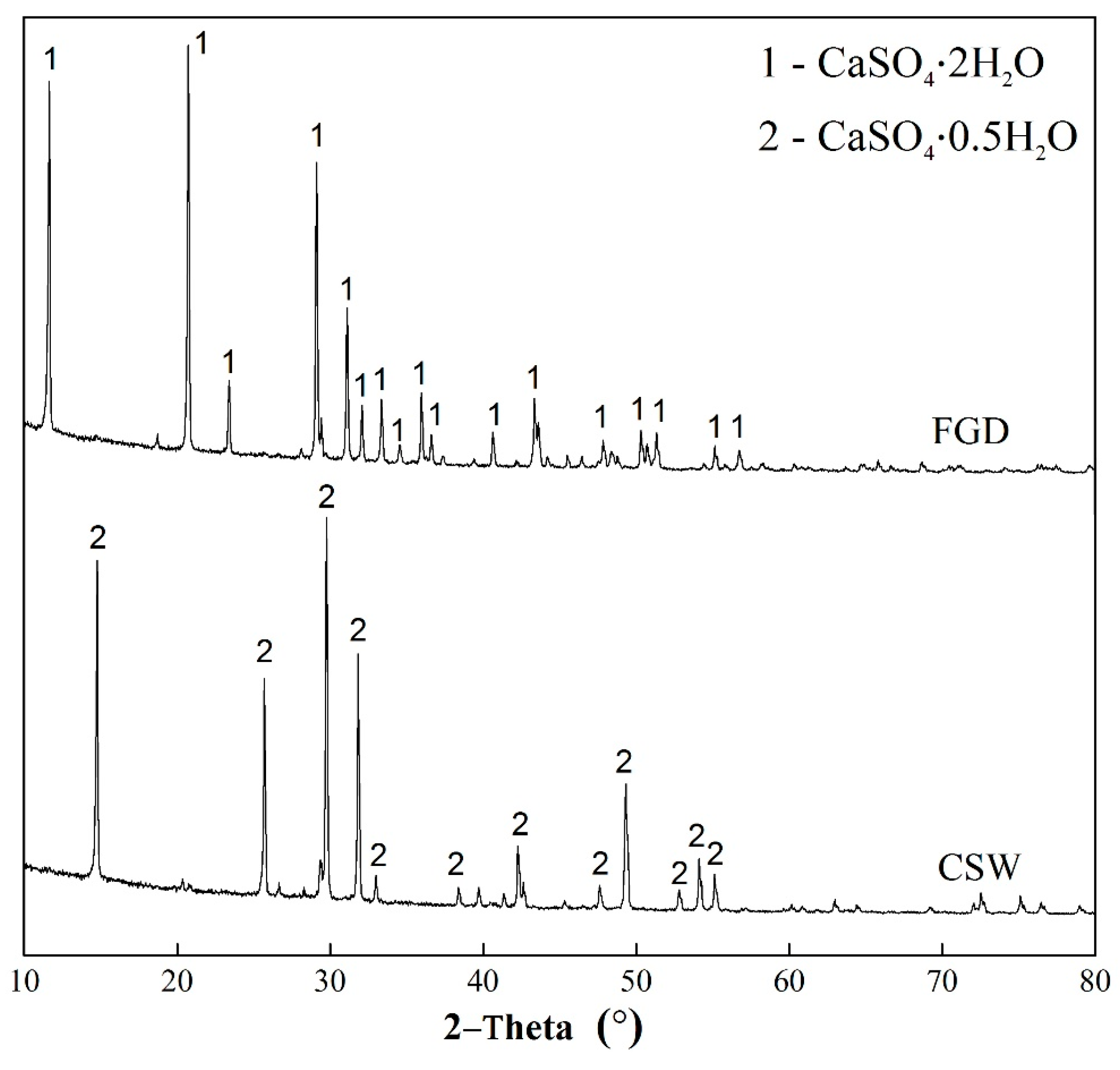 Crystals 07 00270 g002