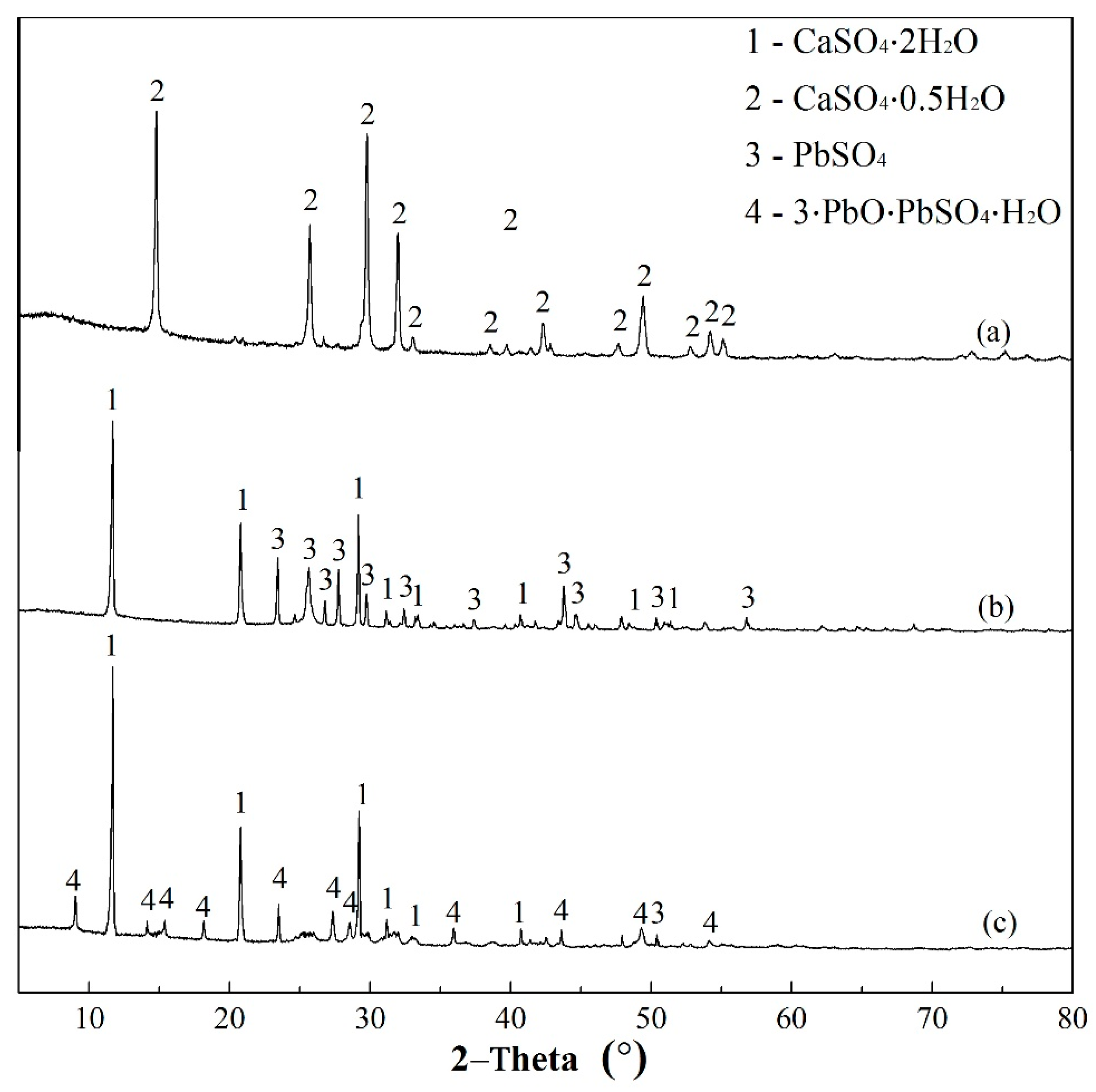 Crystals 07 00270 g010