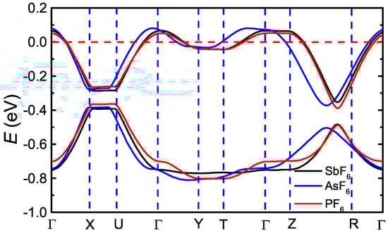 Crystals 07 00278 g013 550
