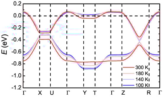 Crystals 07 00278 g014 550