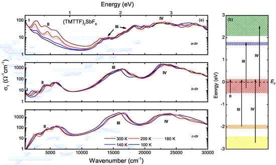 Crystals 07 00278 g015 550