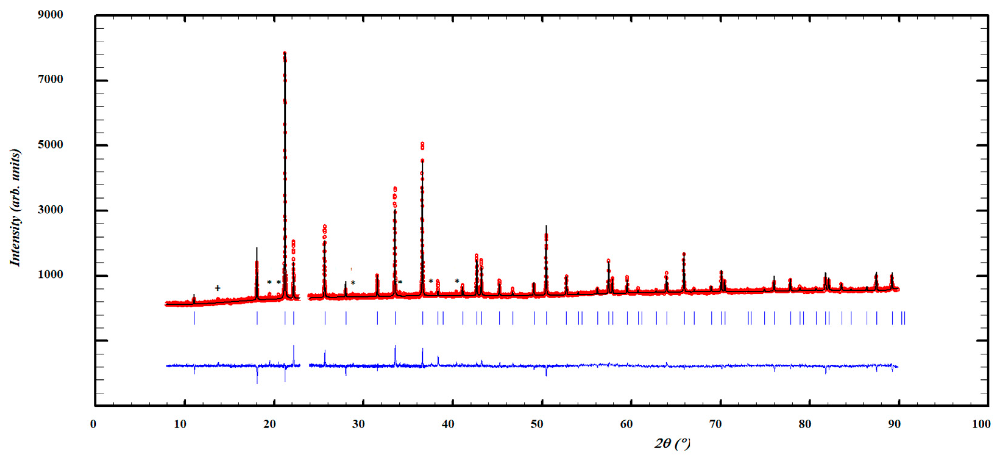 Crystals 07 00280 g003