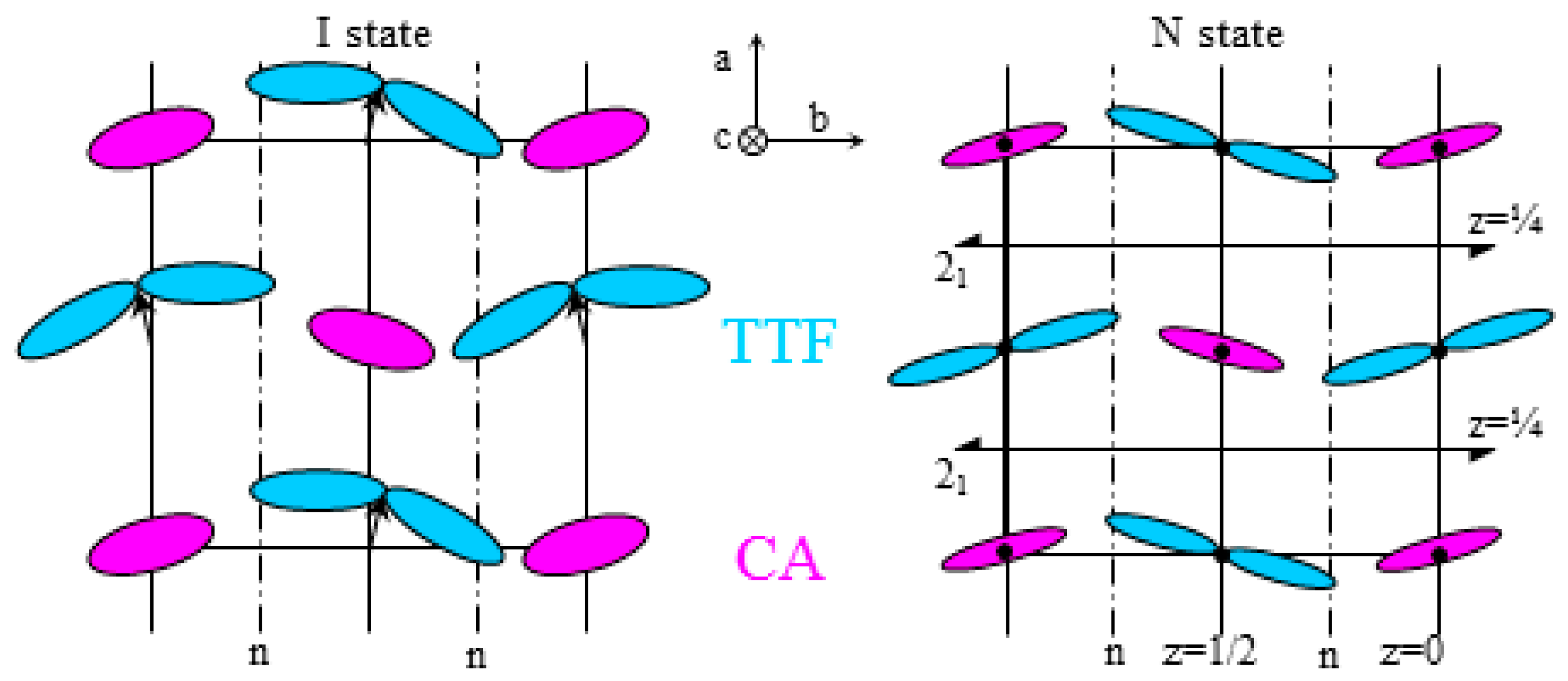 Crystals 07 00285 g003