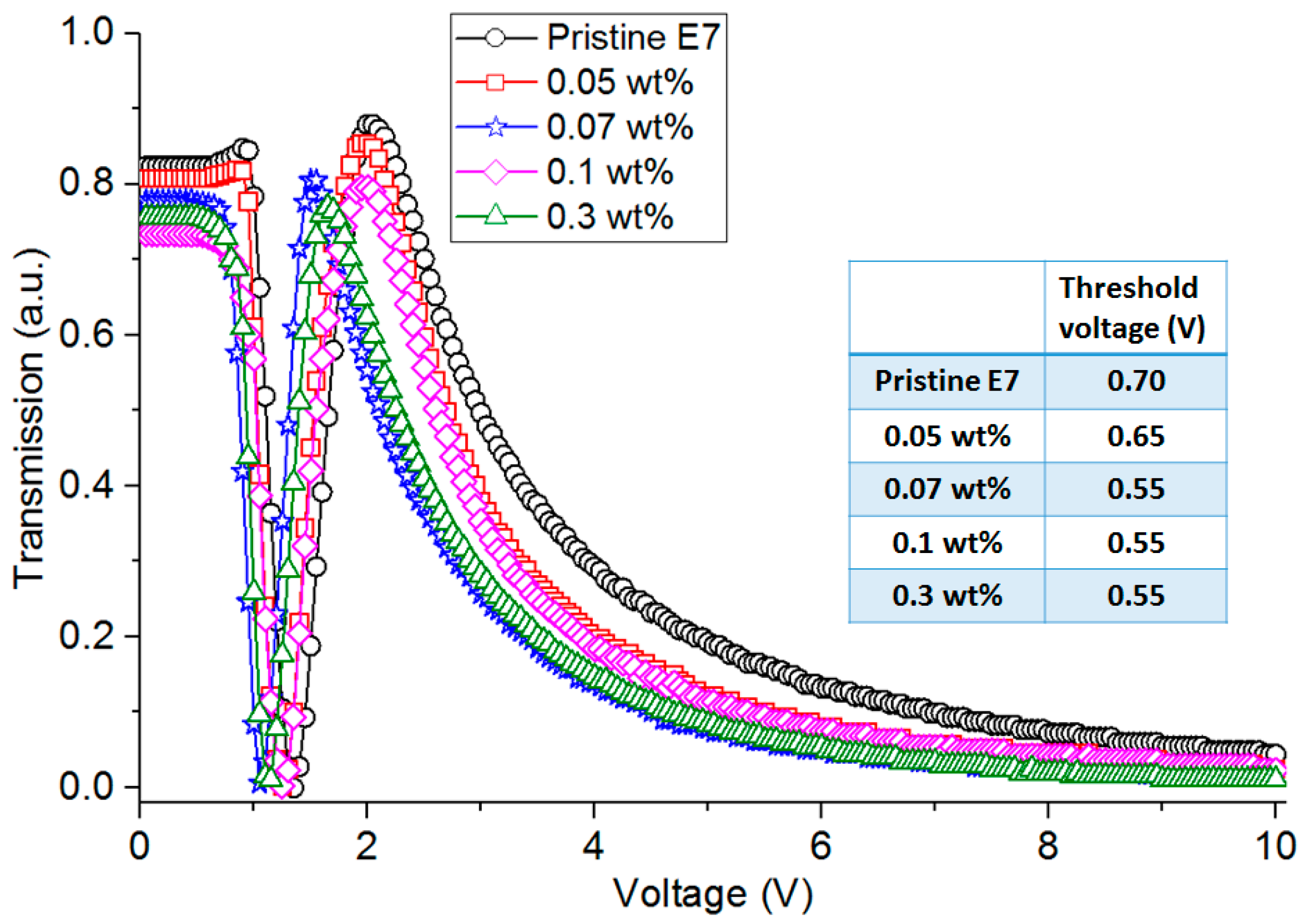 Crystals 07 00287 g002
