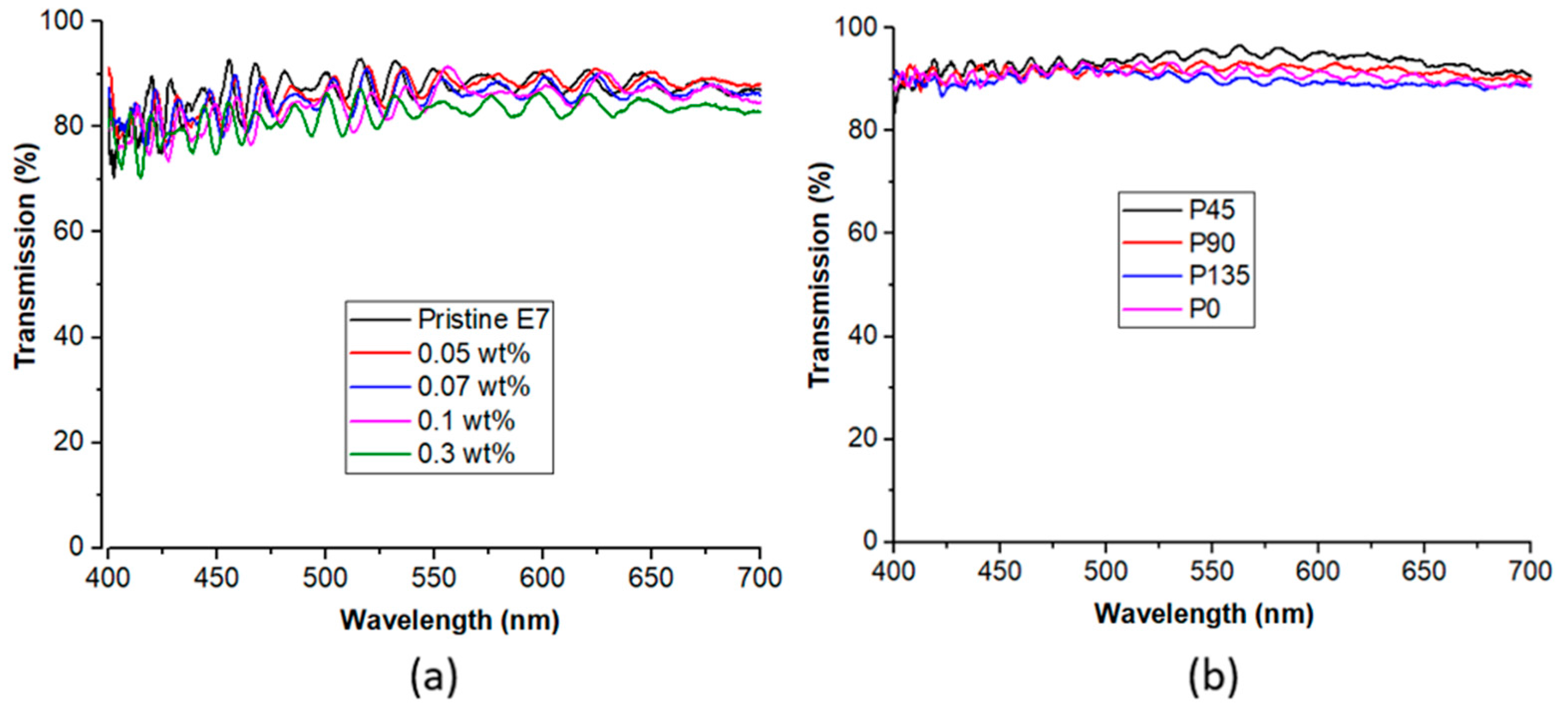 Crystals 07 00287 g003