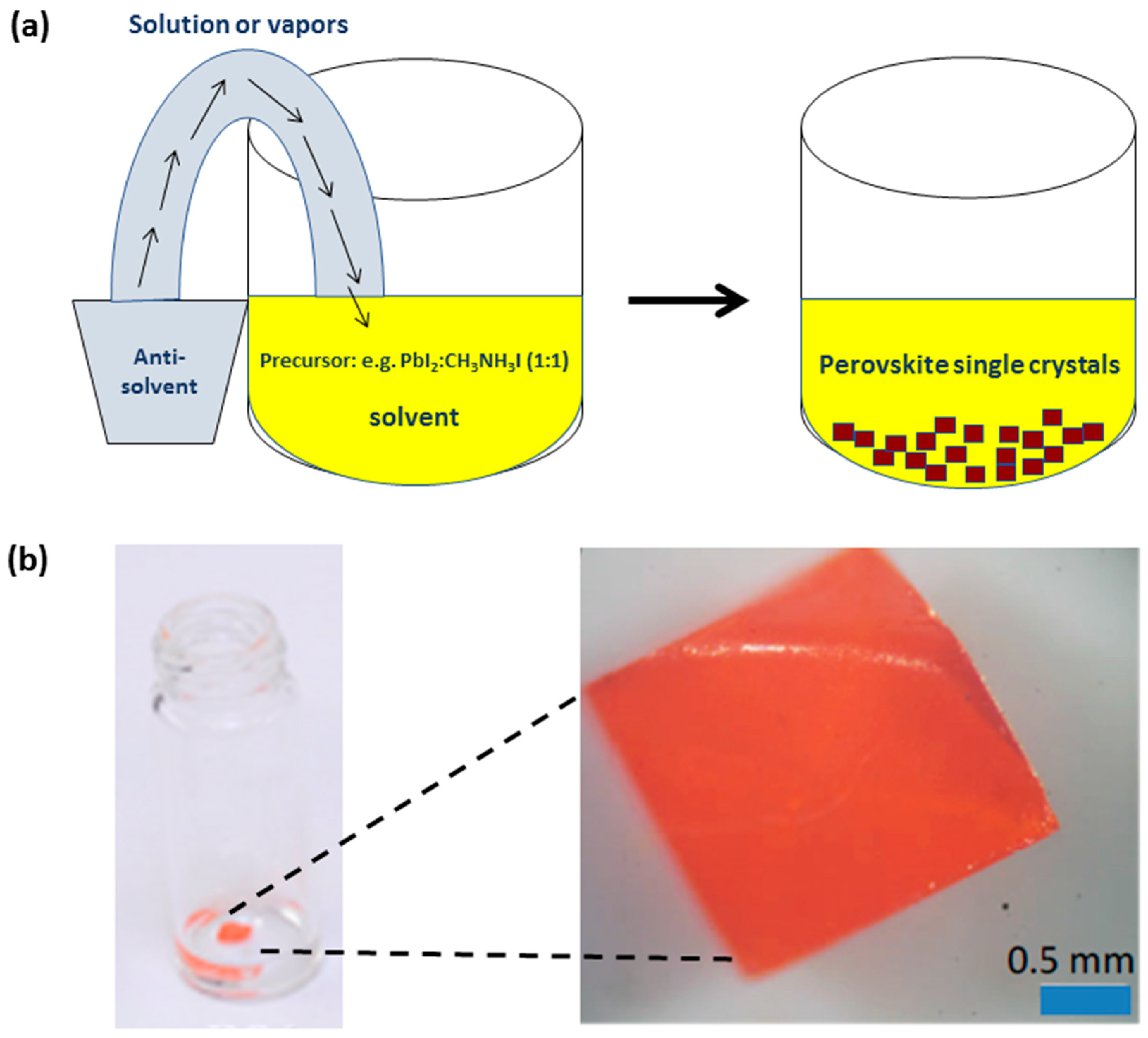 Crystals 07 00291 g001