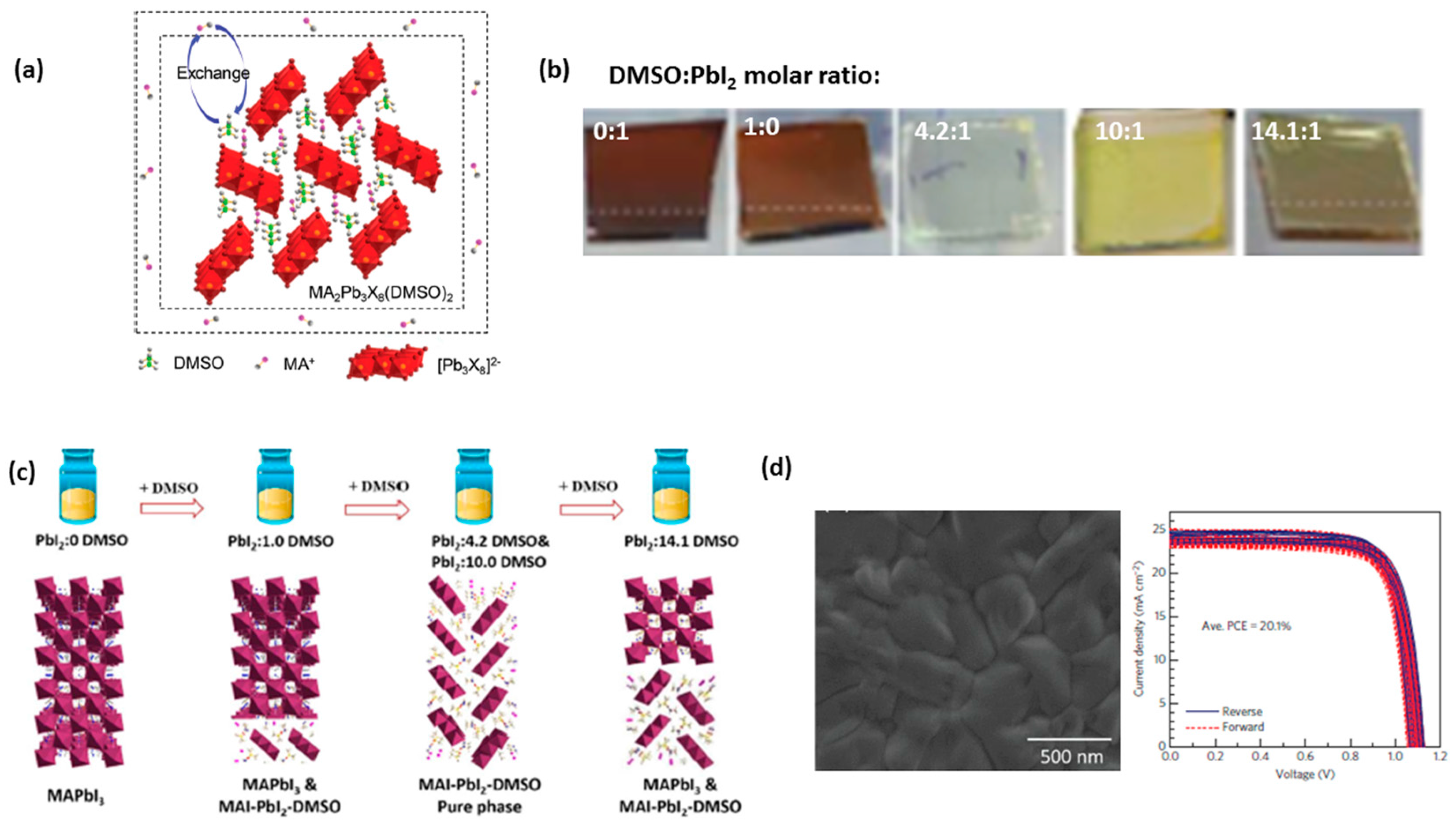 Crystals 07 00291 g004