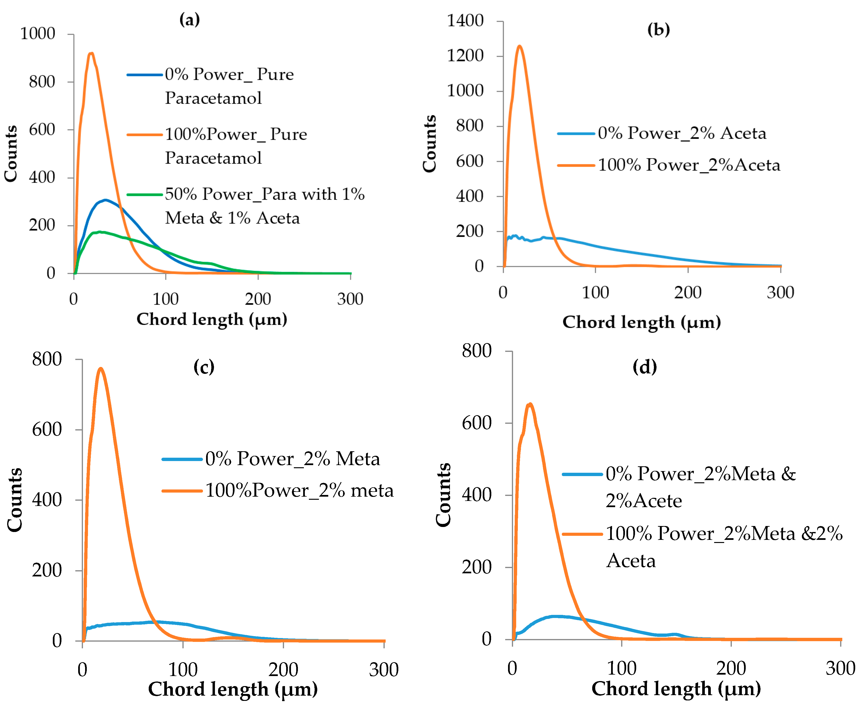 Crystals 07 00294 g006