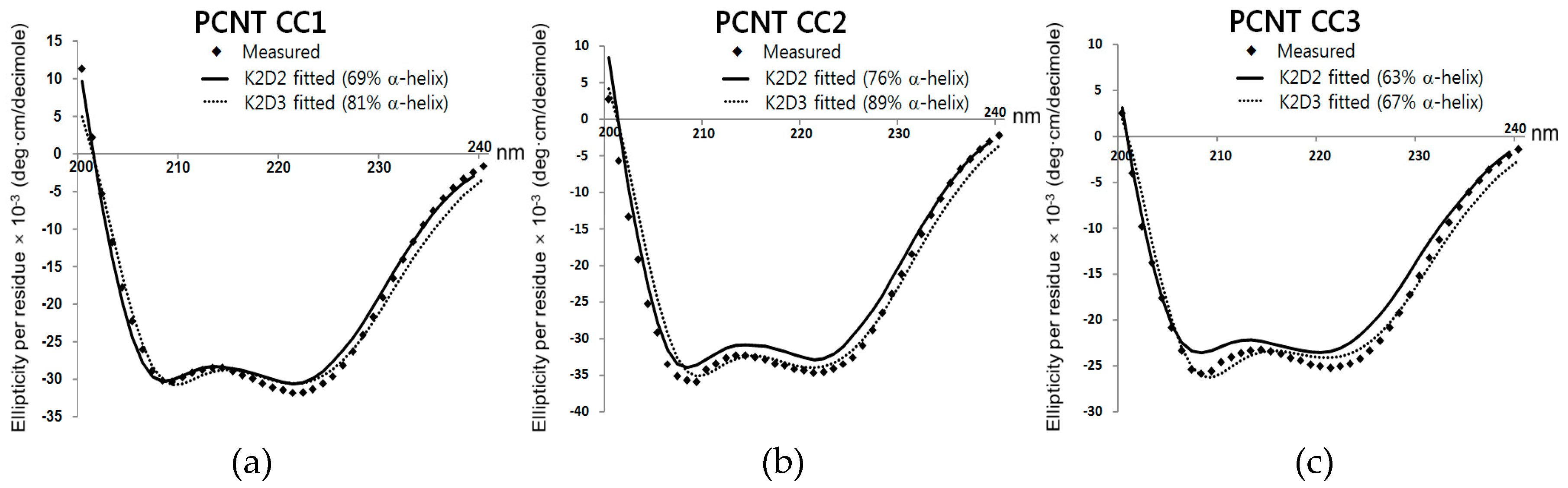Crystals 07 00296 g003