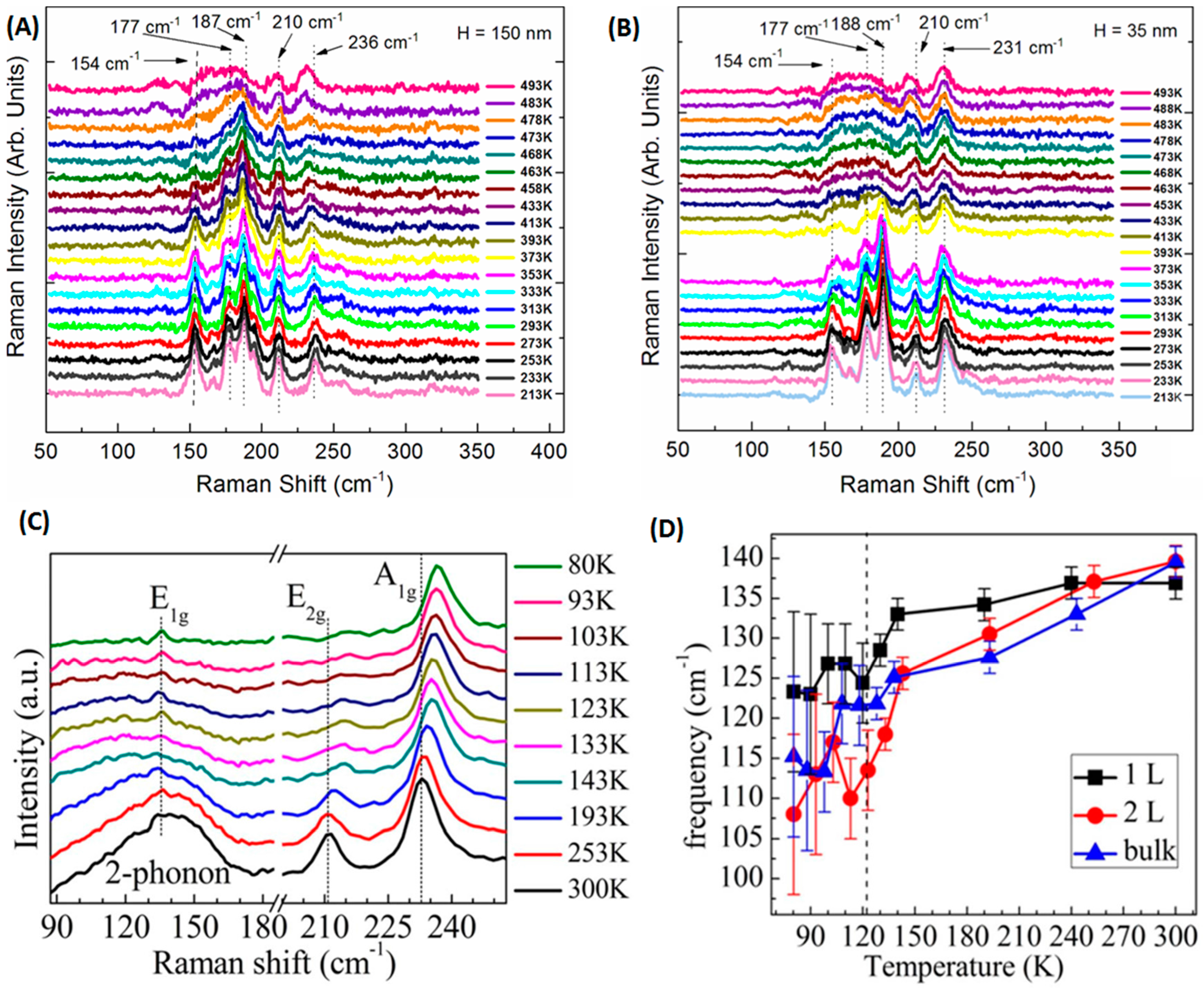 Crystals 07 00298 g007