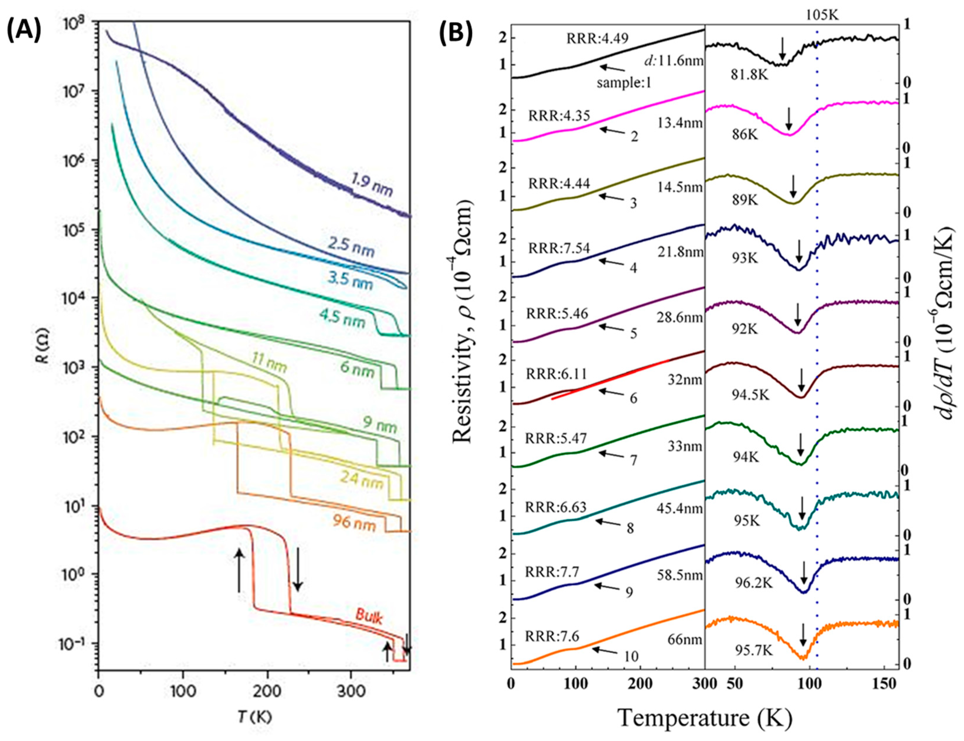 Crystals 07 00298 g008