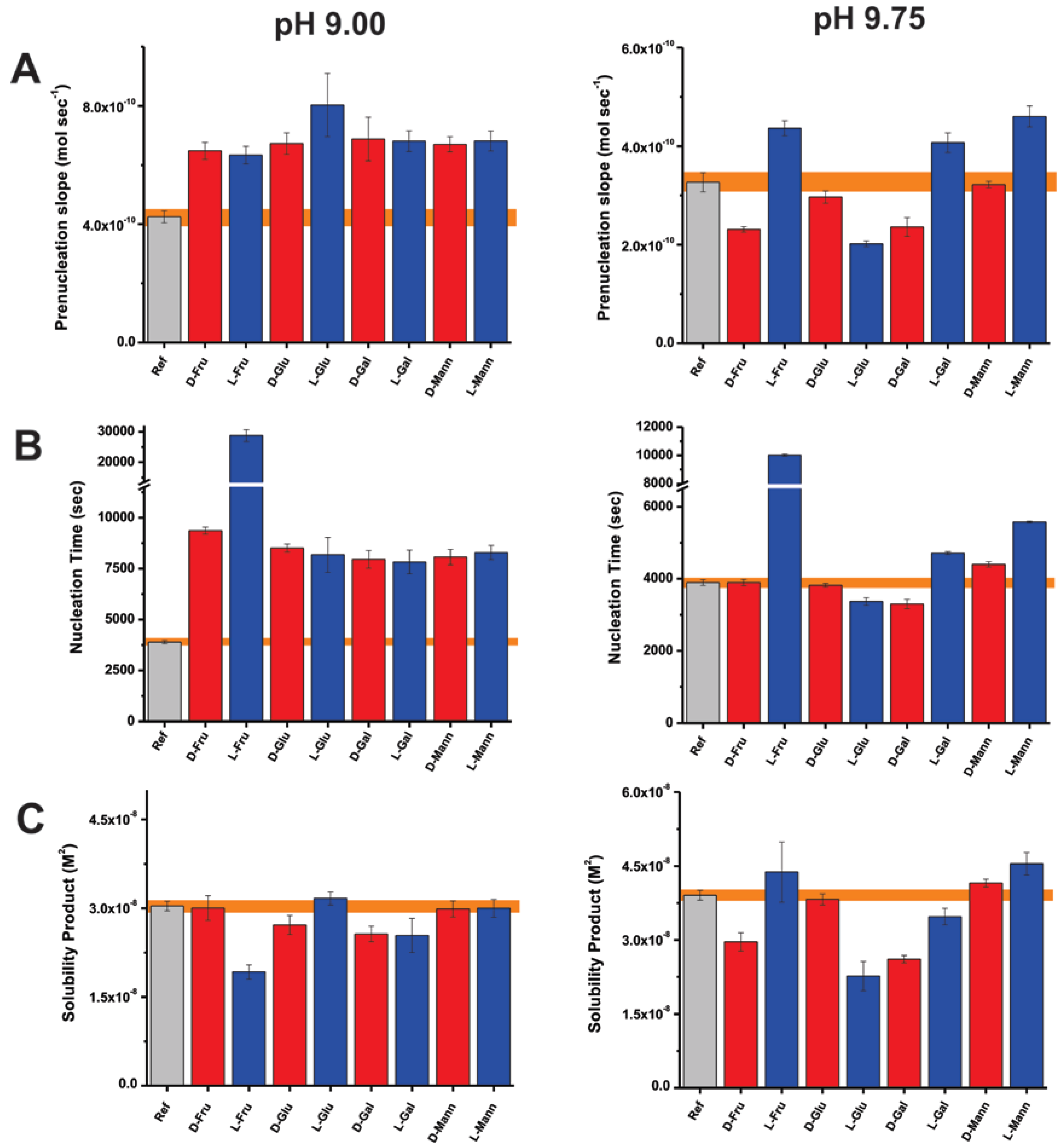 Crystals 07 00302 g004