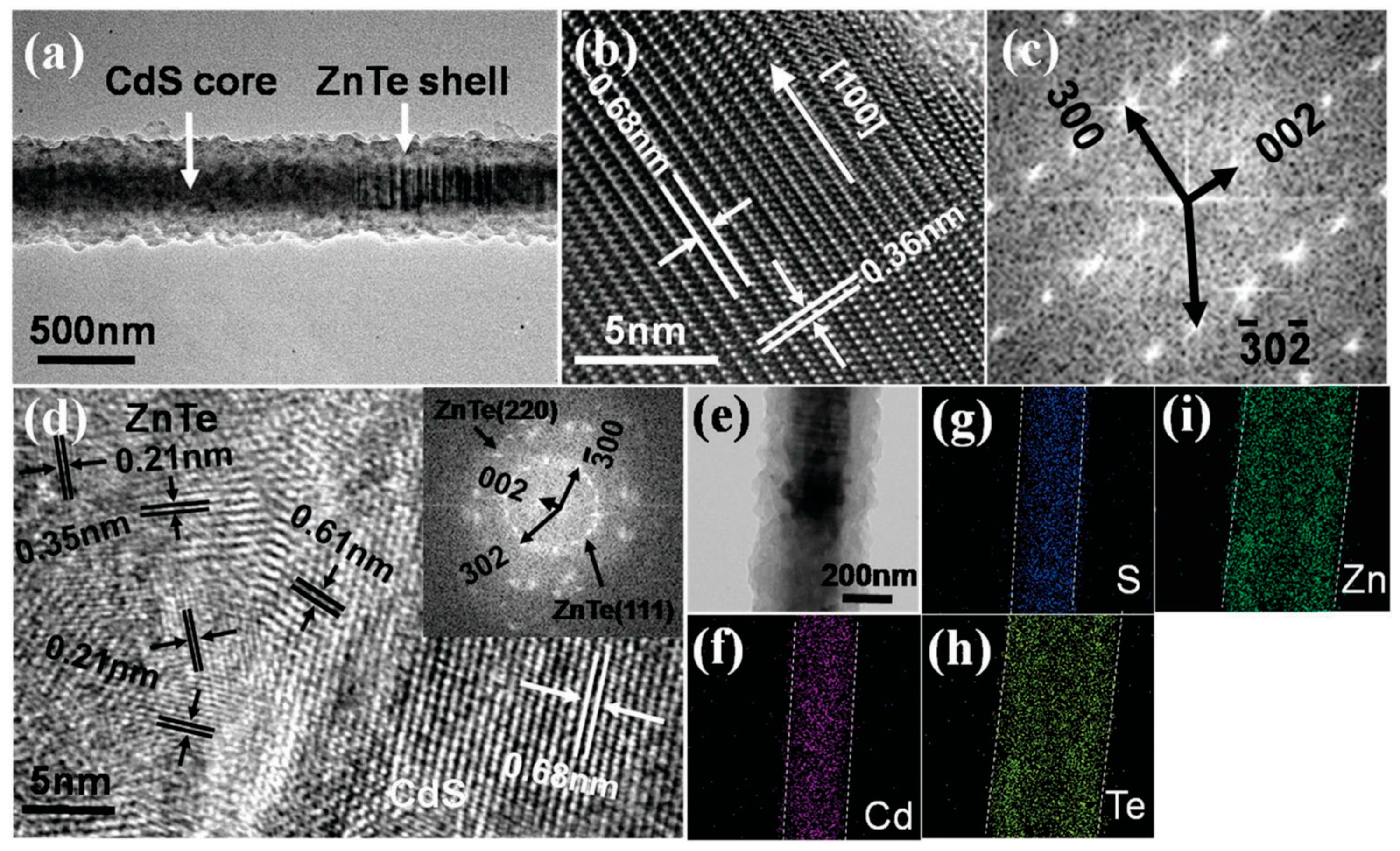 Crystals 07 00307 g001