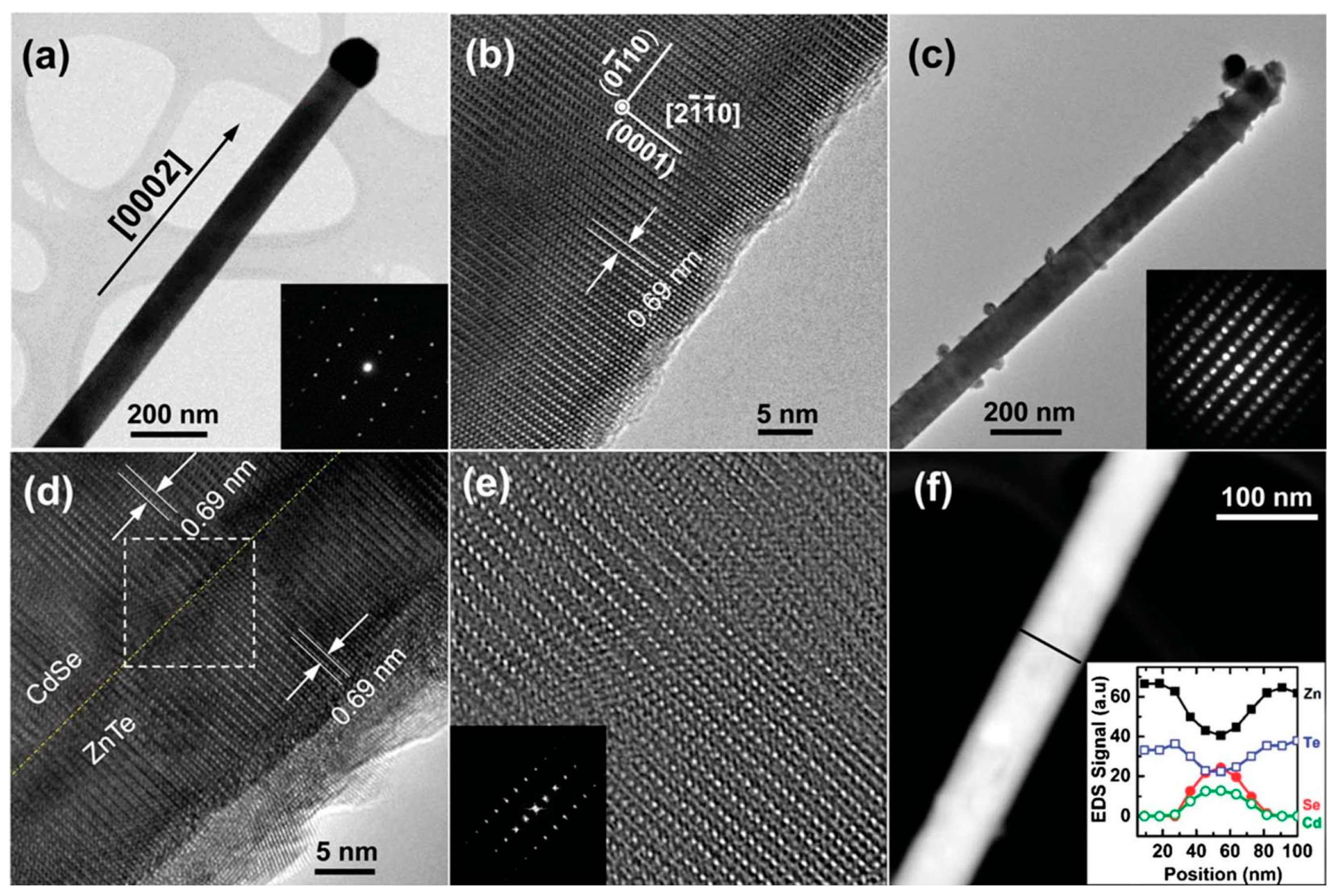 Crystals 07 00307 g002