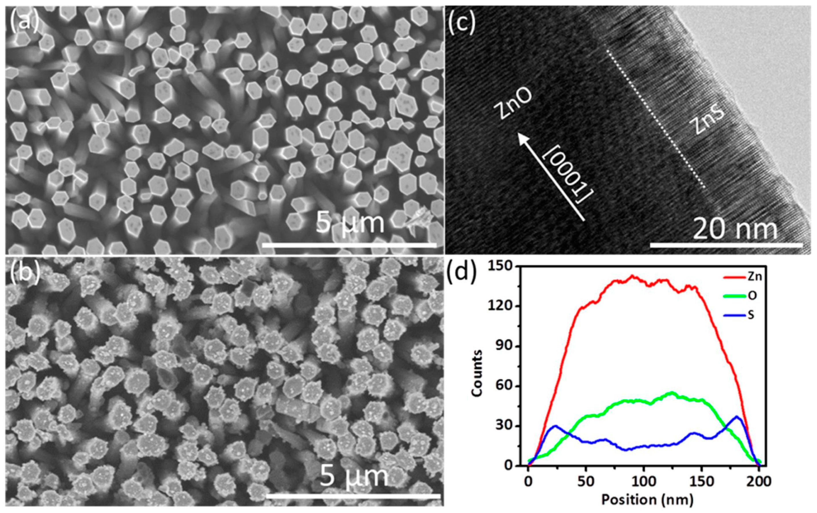 Crystals 07 00307 g004