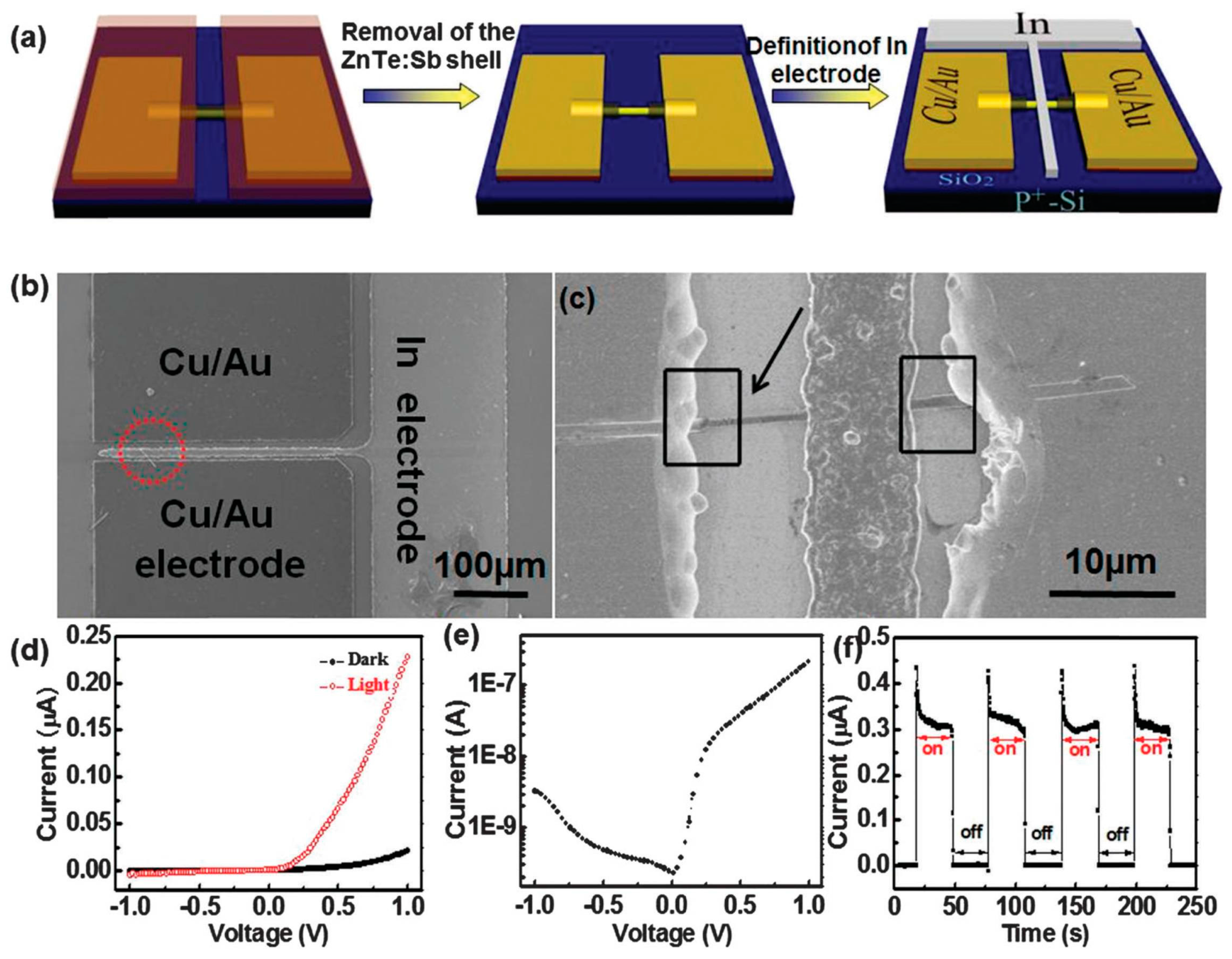 Crystals 07 00307 g014
