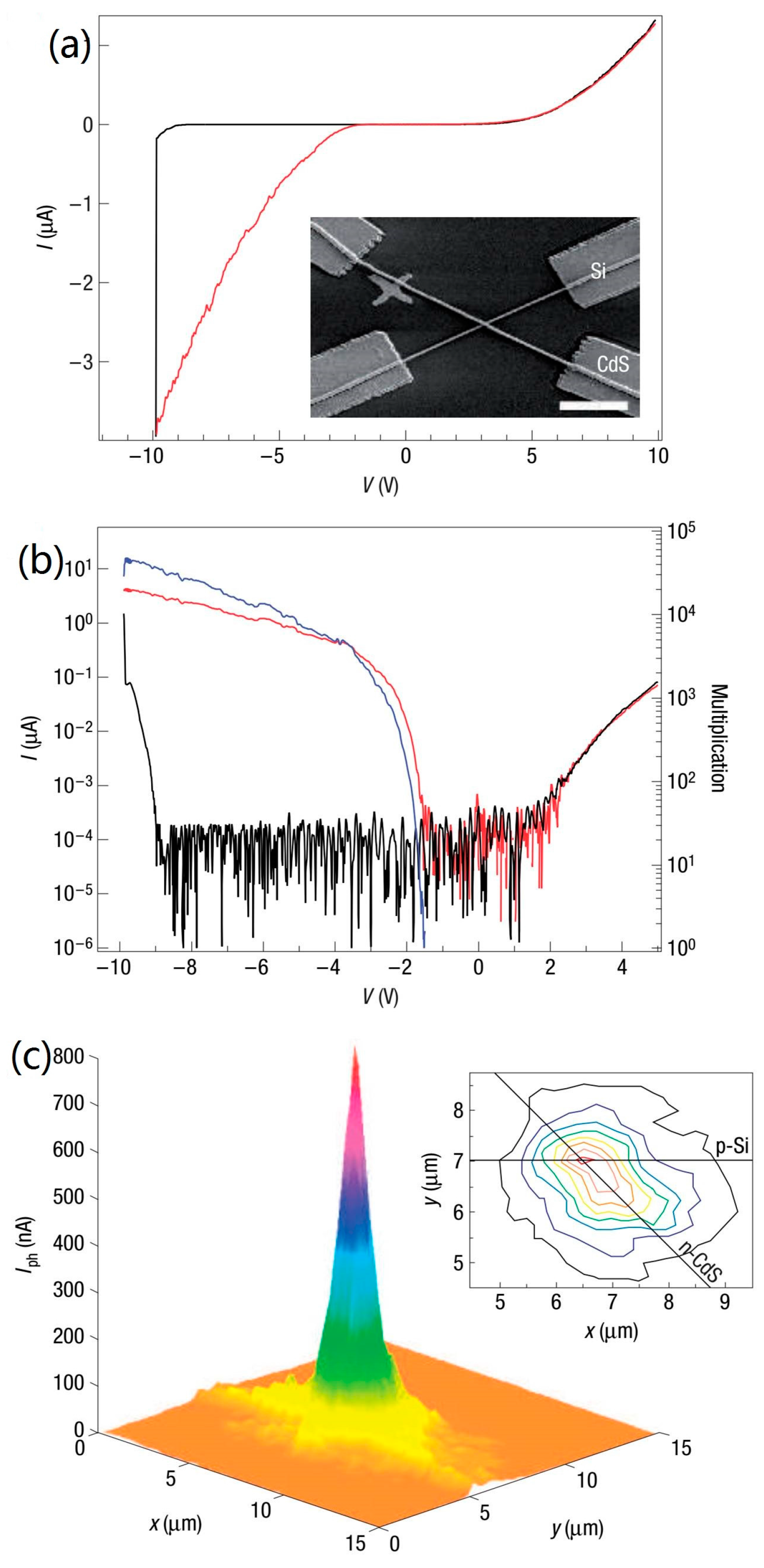 Crystals 07 00307 g016