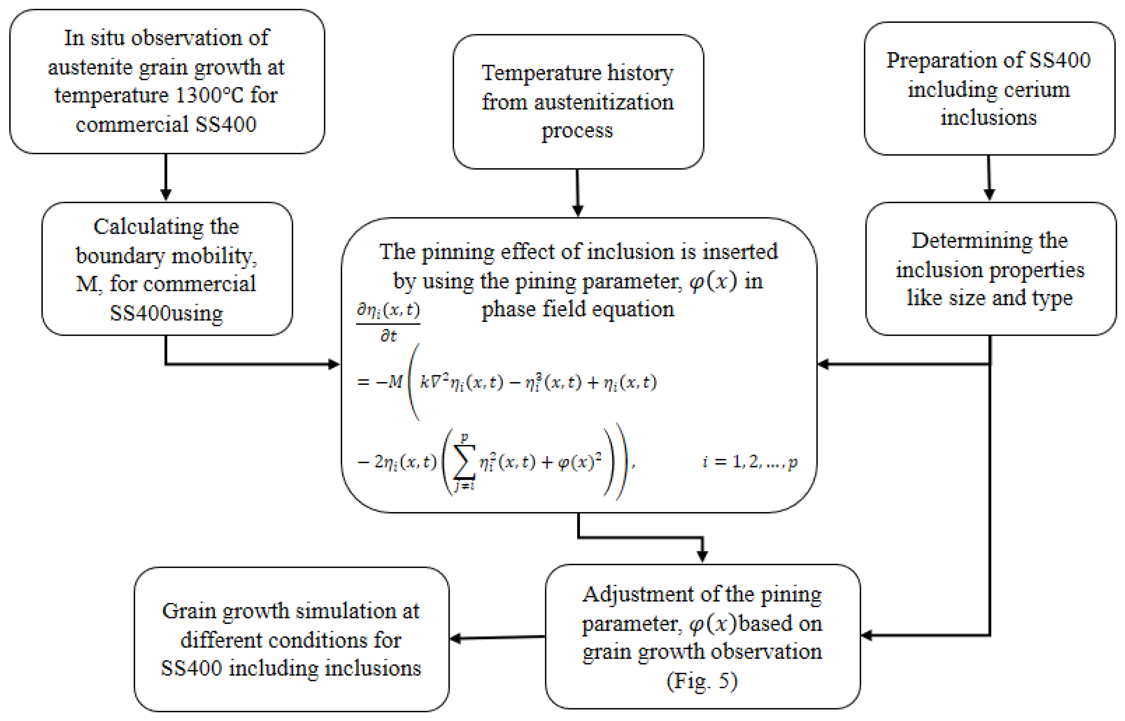 Crystals 07 00308 g002