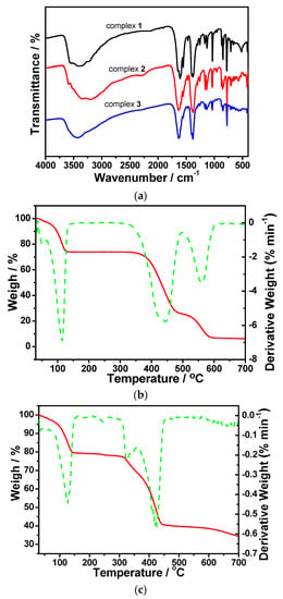 Crystals 07 00311 g004a Crystals 07 00311 g004a