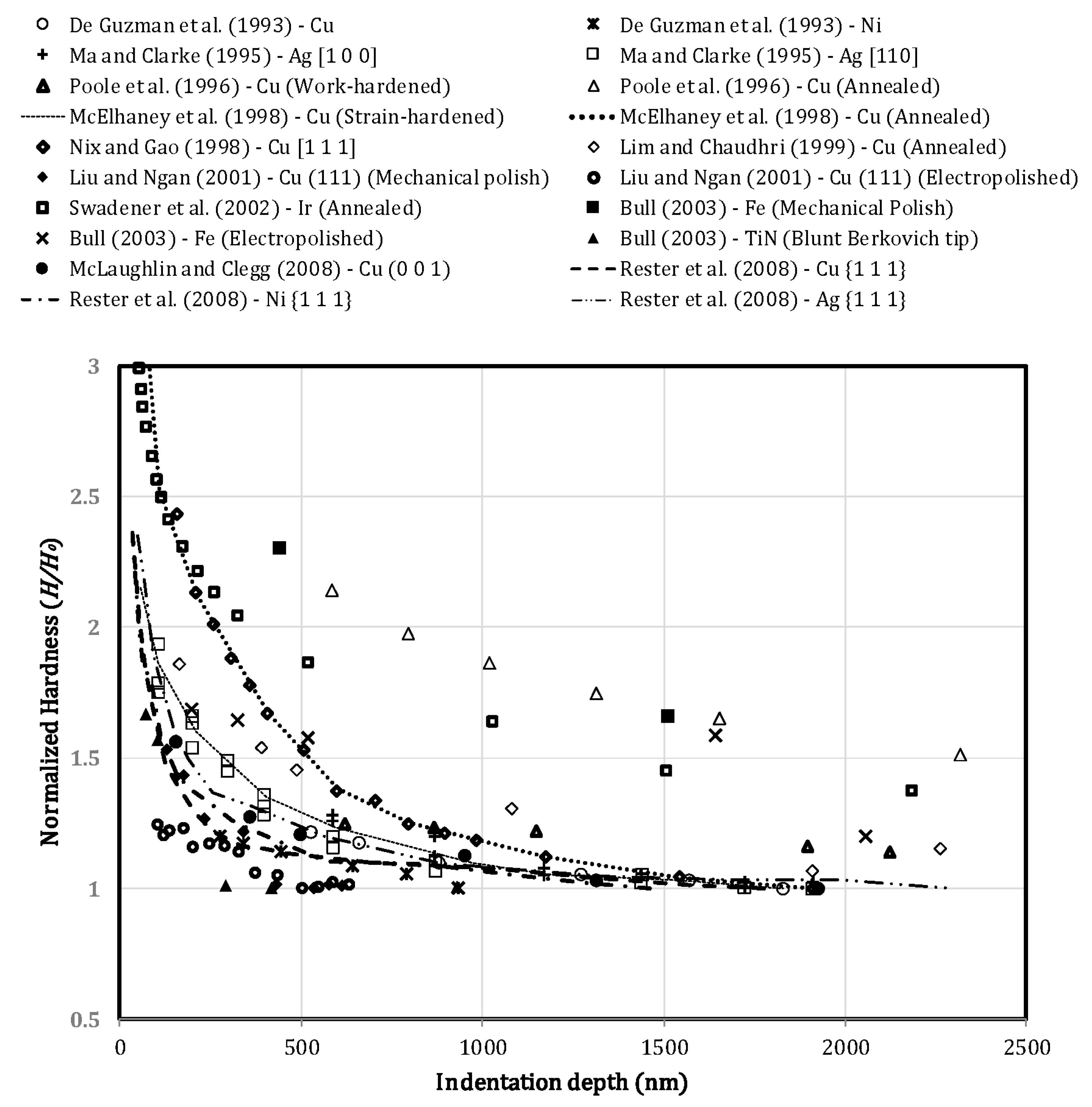 Crystals 07 00321 g001
