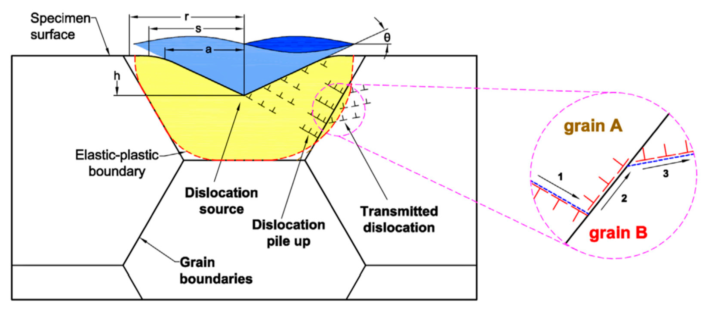 Crystals 07 00321 g009
