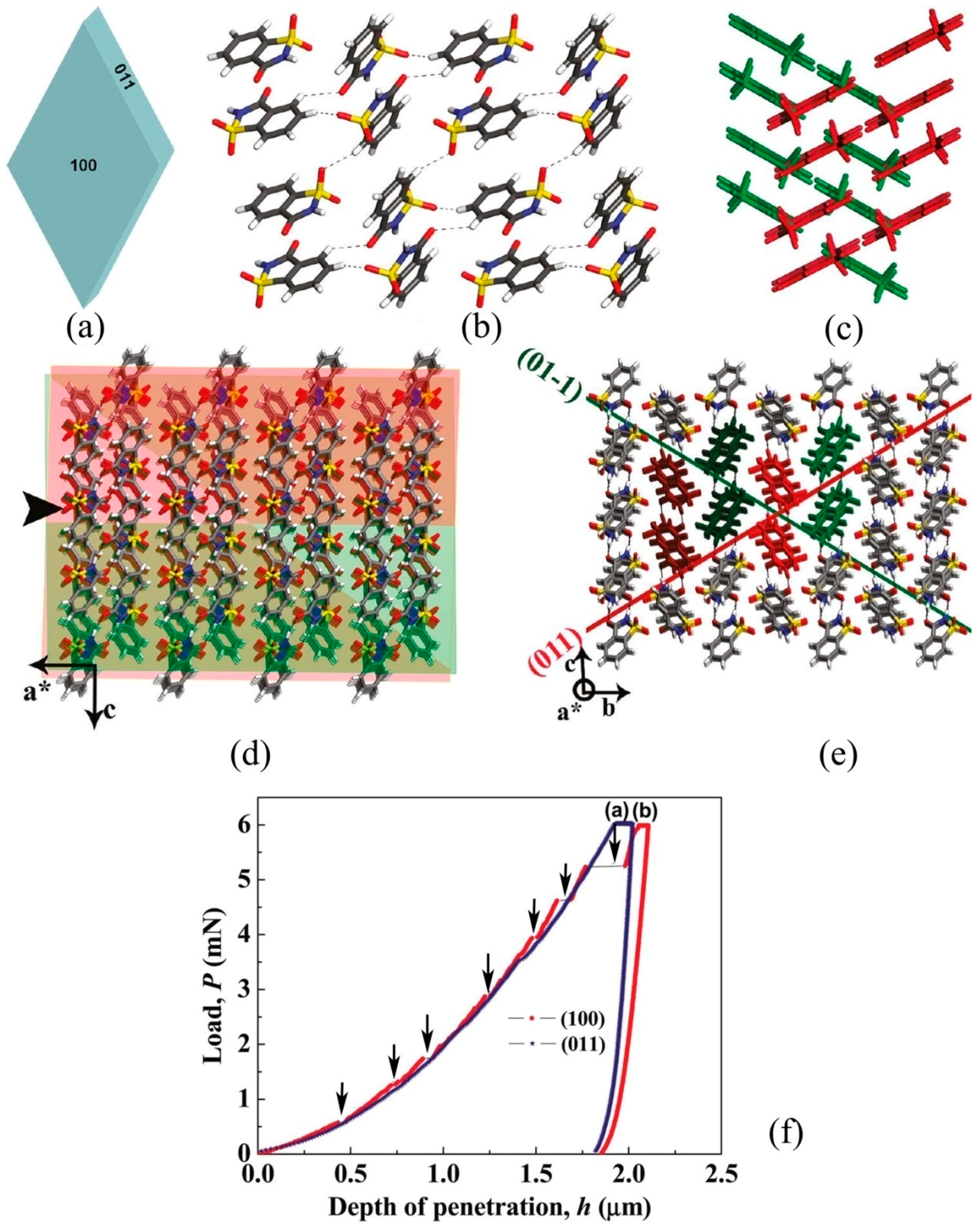 Crystals 07 00324 g006