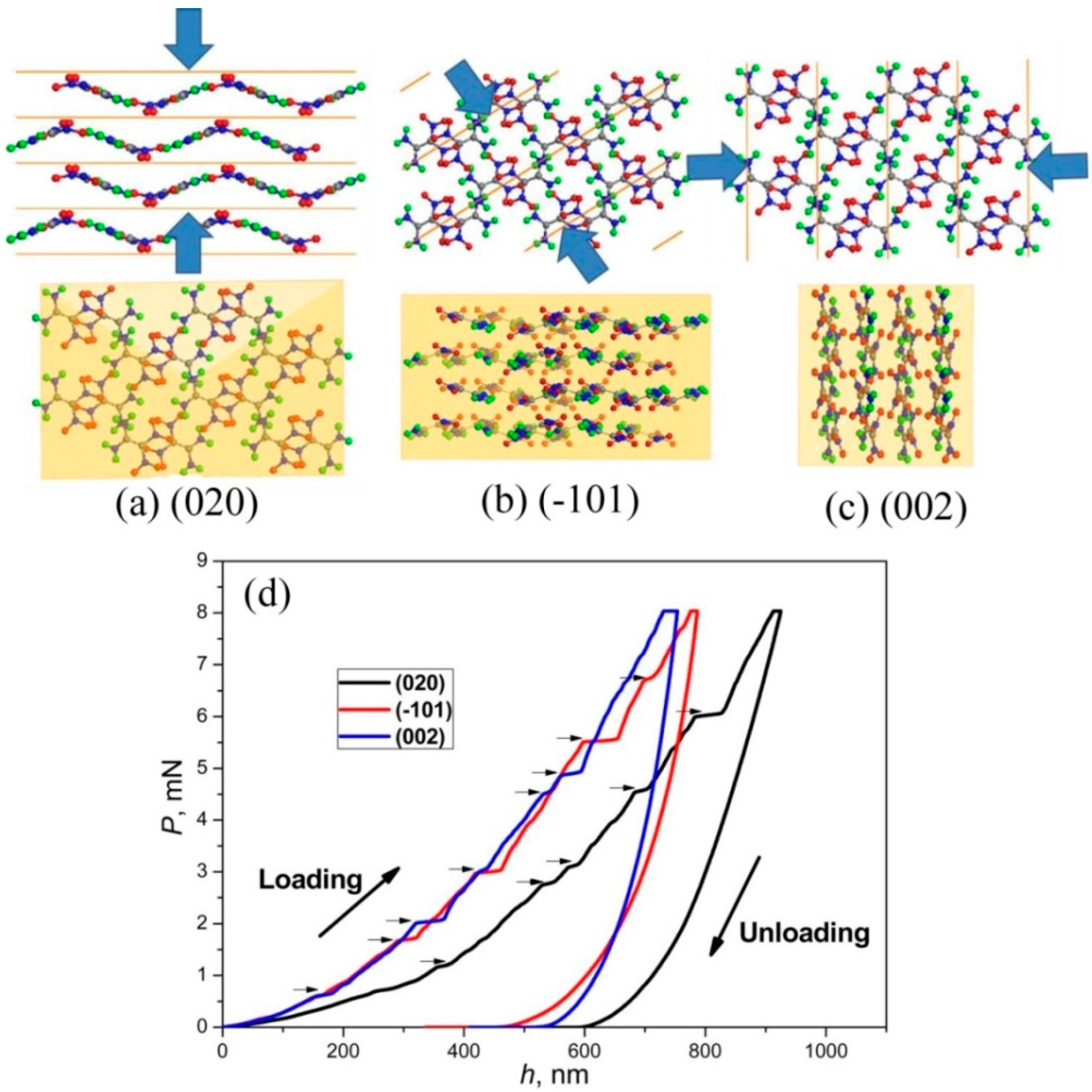 Crystals 07 00324 g007