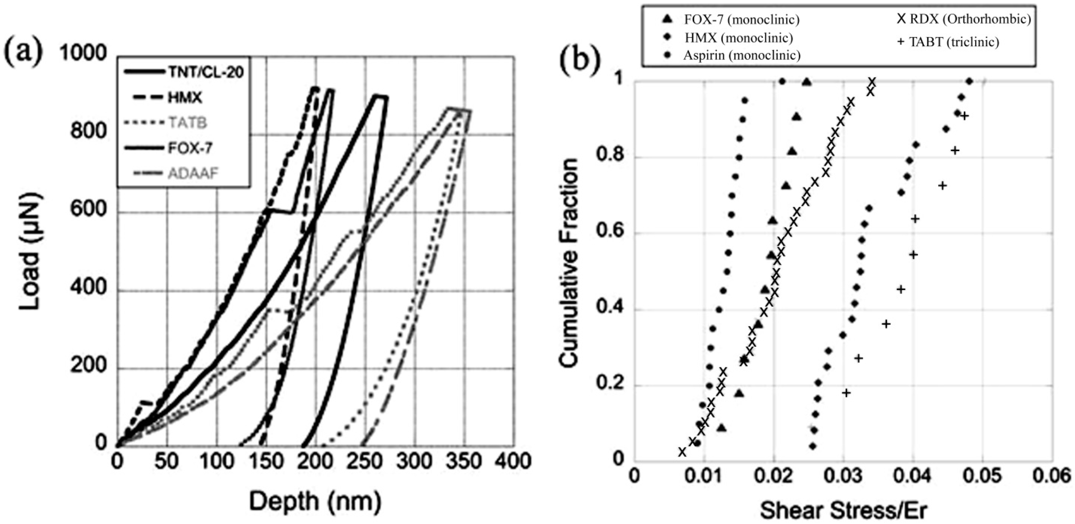 Crystals 07 00324 g008