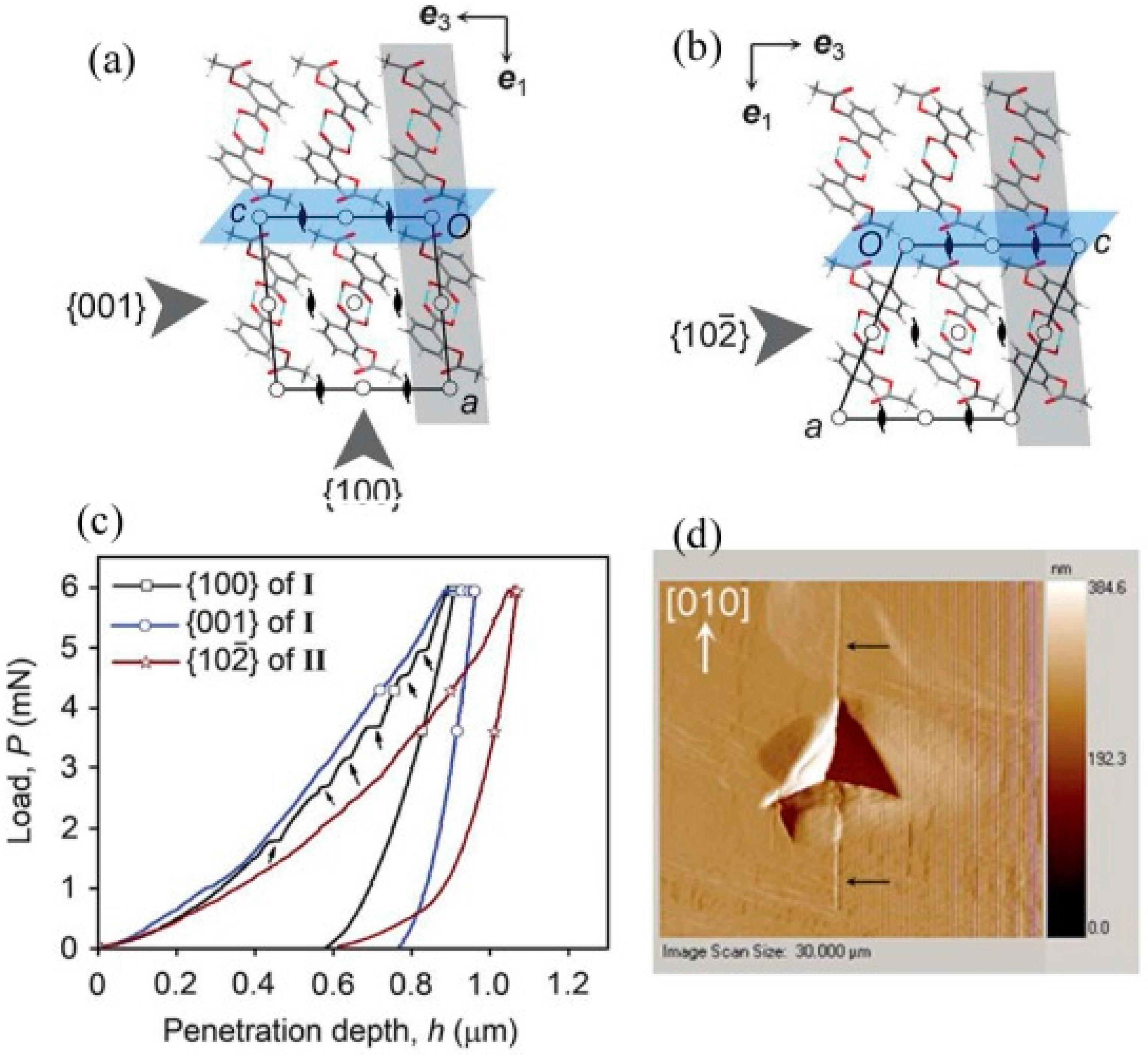 Crystals 07 00324 g009