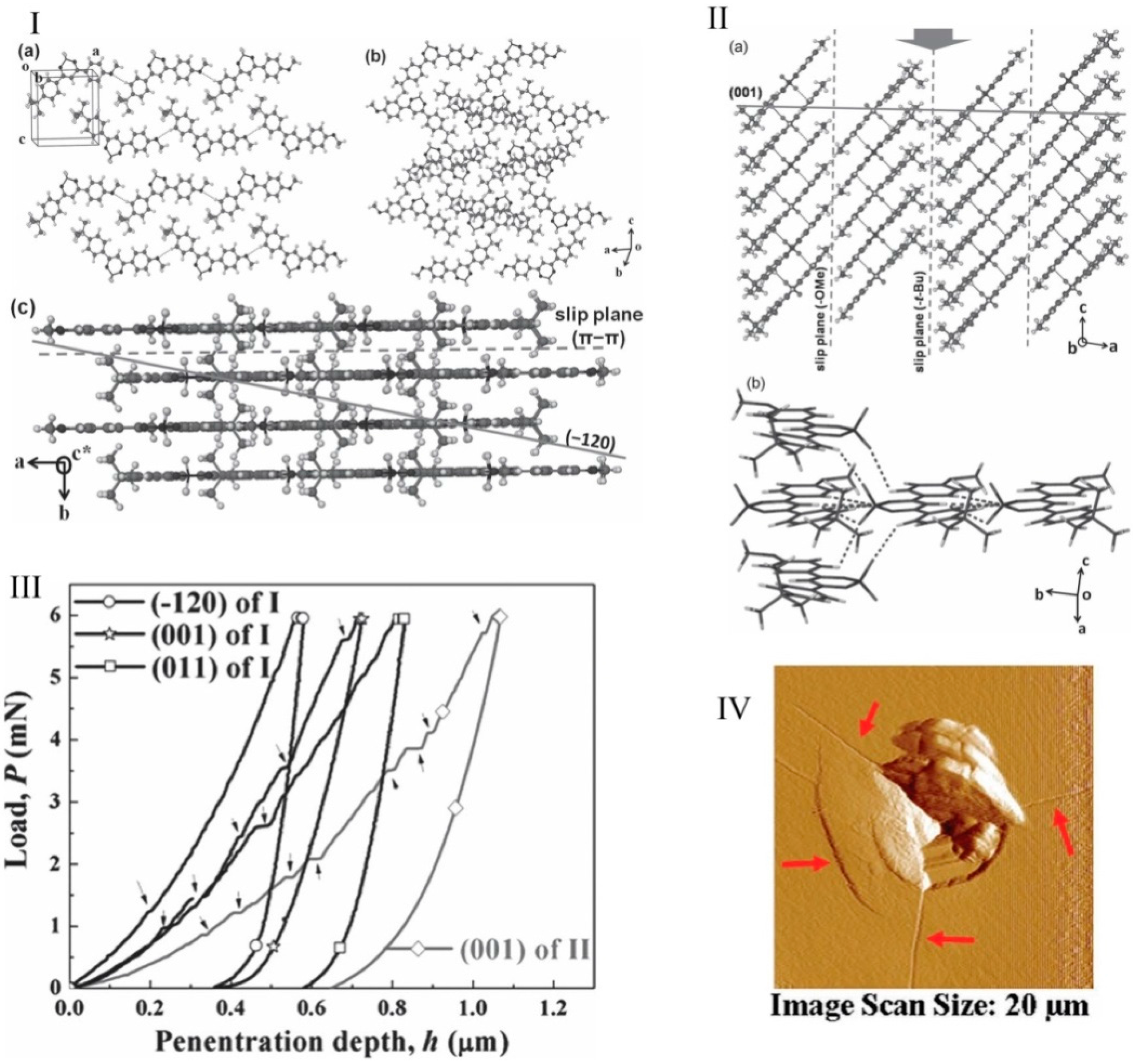 Crystals 07 00324 g011