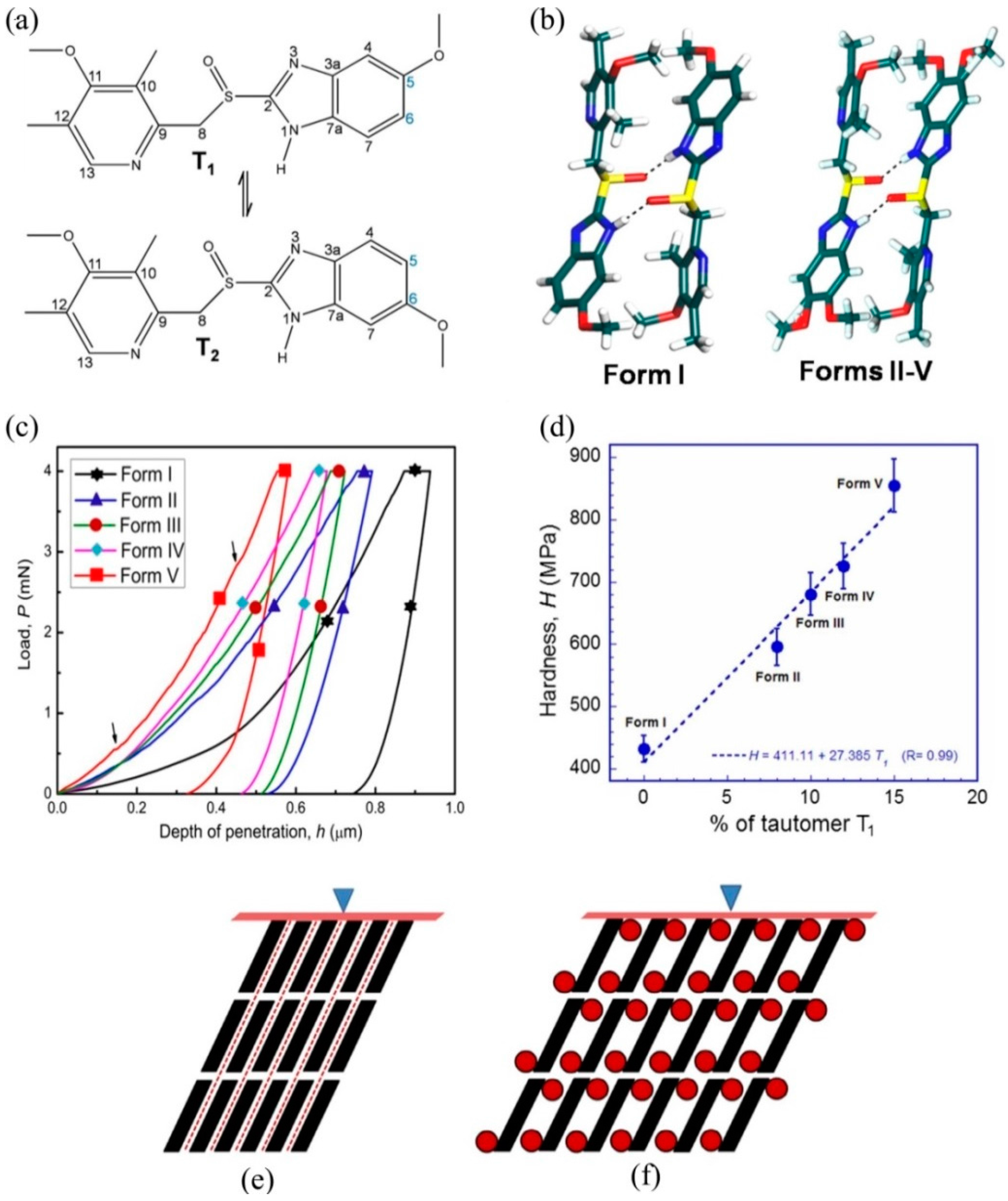 Crystals 07 00324 g012