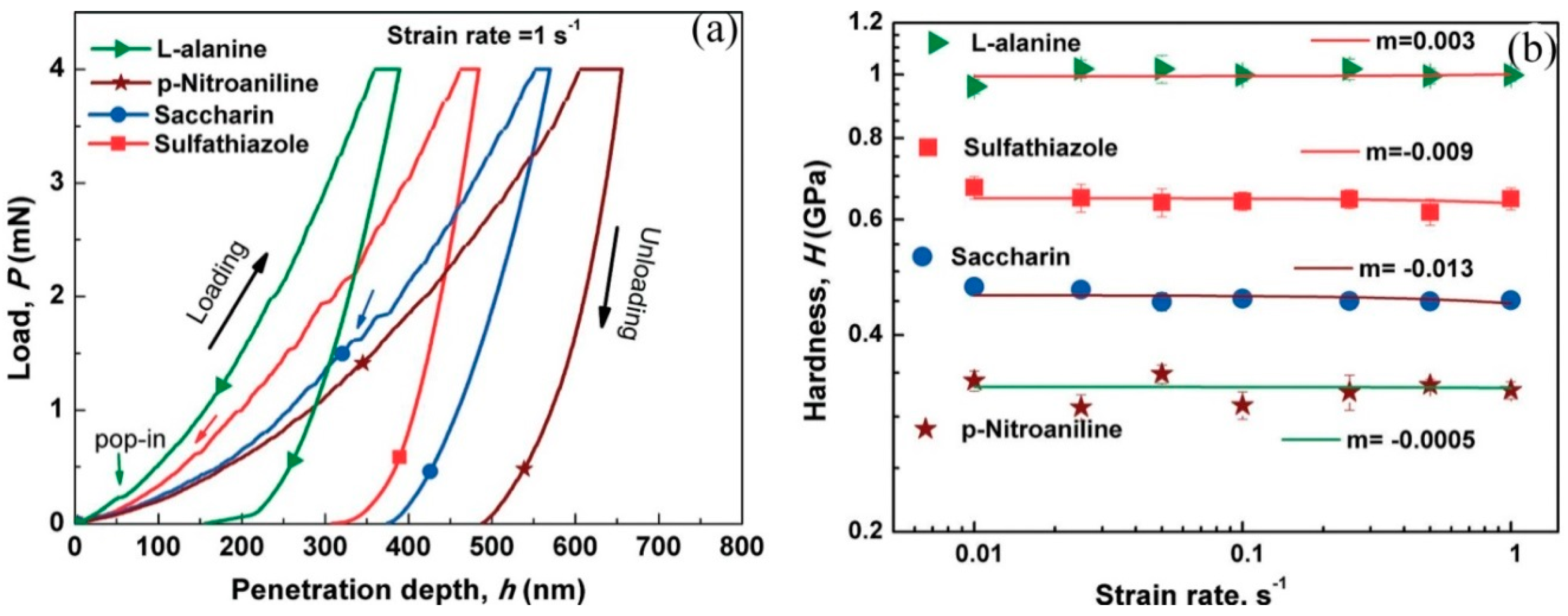 Crystals 07 00324 g015