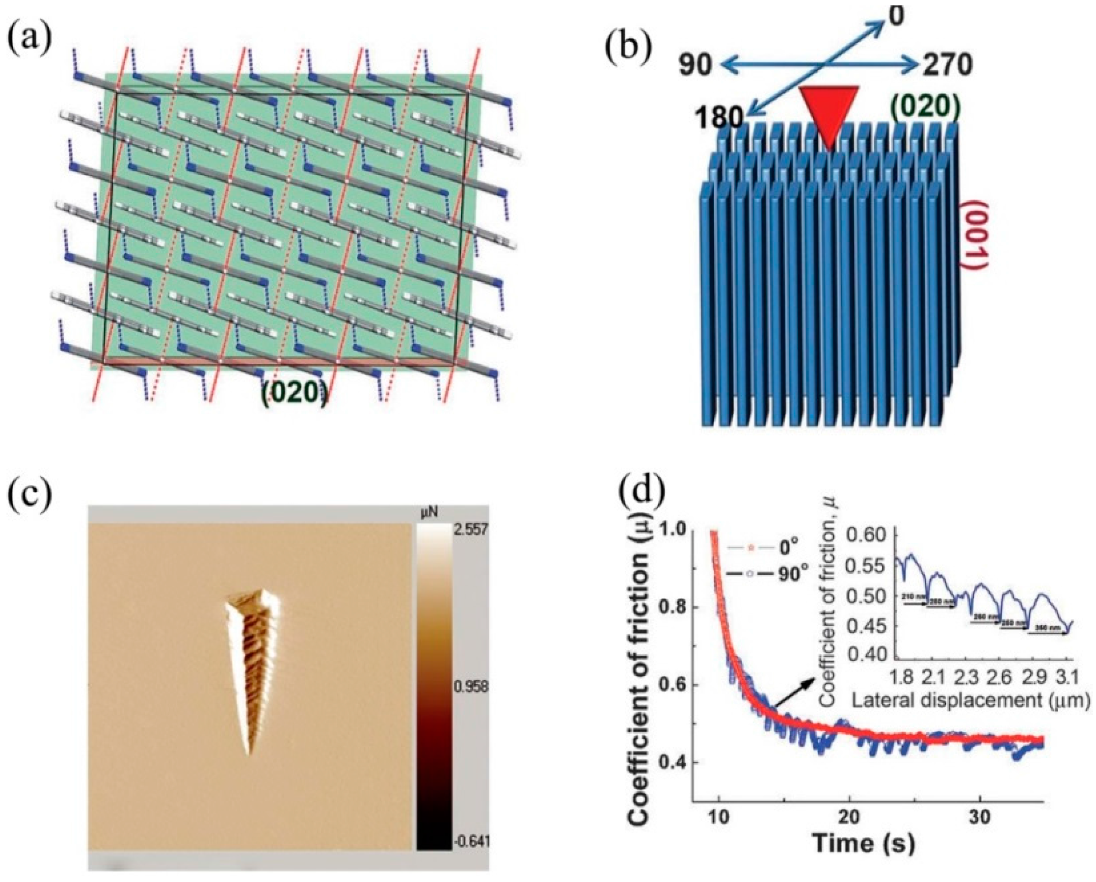 Crystals 07 00324 g018
