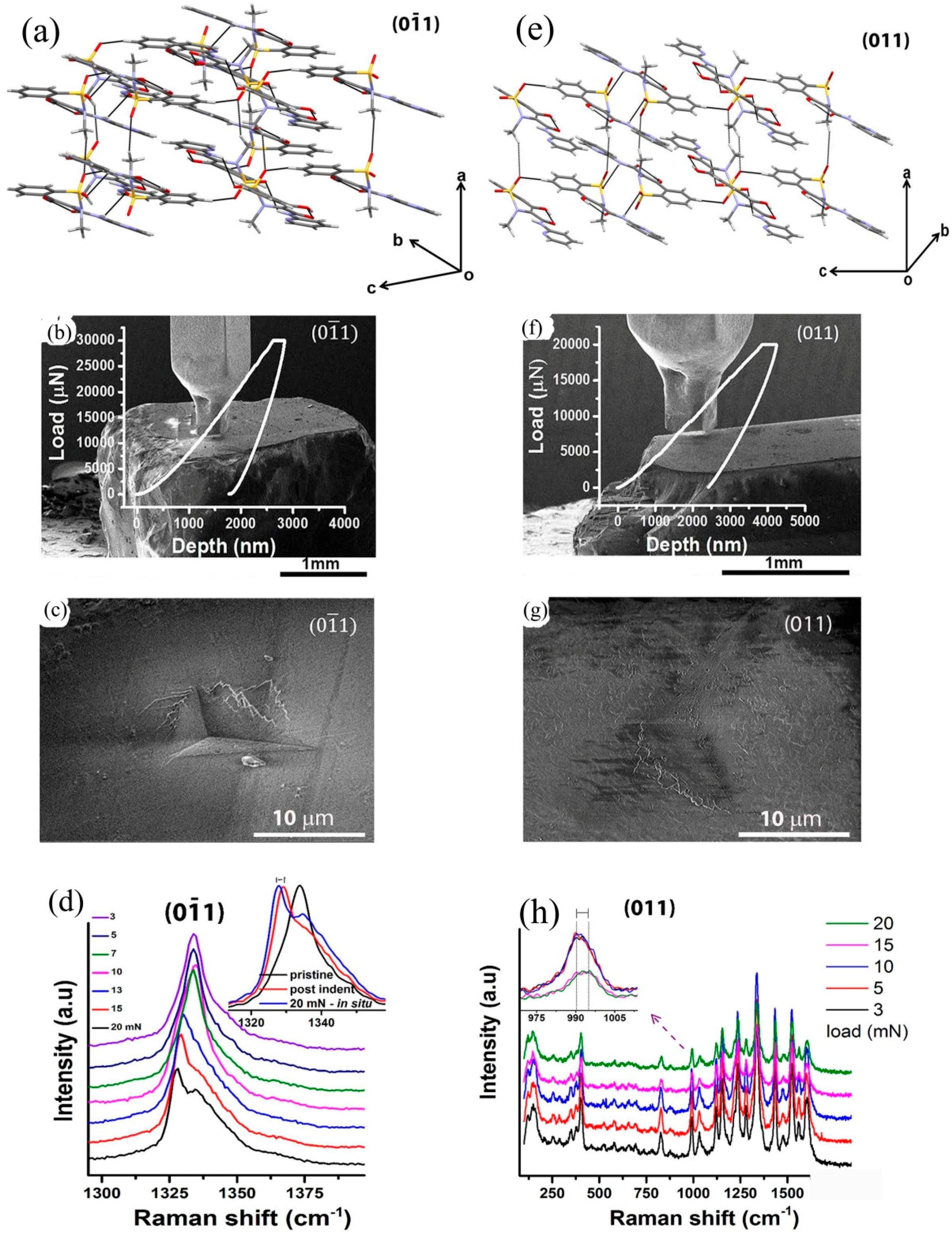 Crystals 07 00324 g020