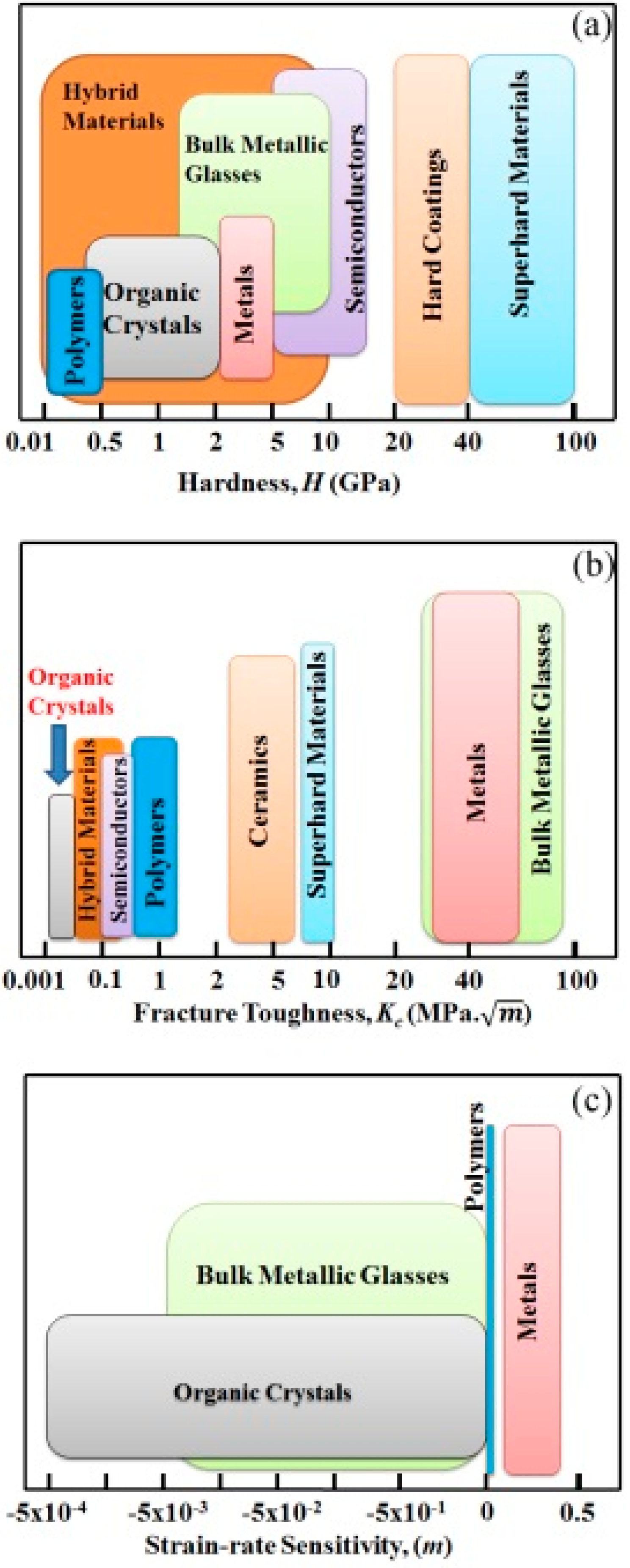 Crystals 07 00324 g023