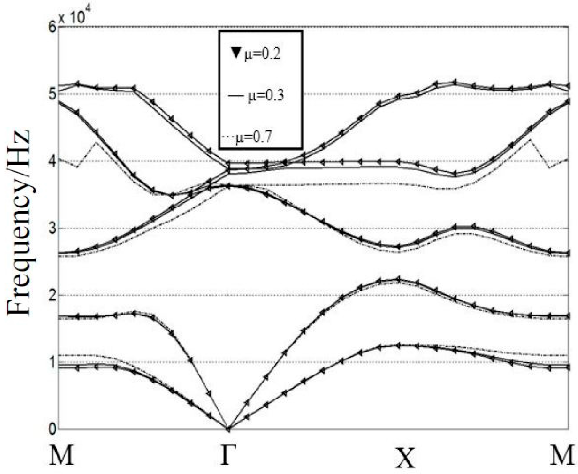 Crystals 07 00328 g003