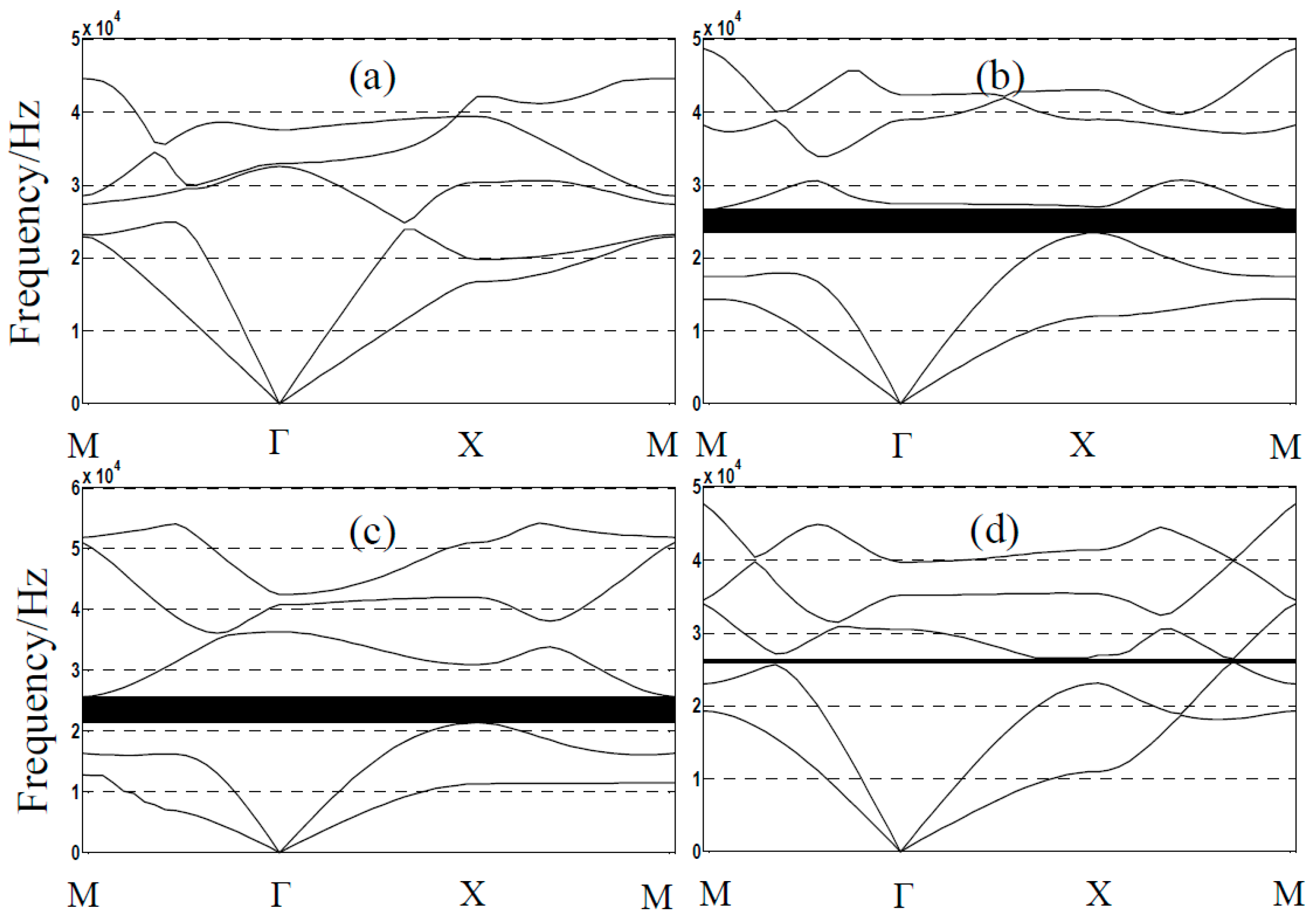 Crystals 07 00328 g004