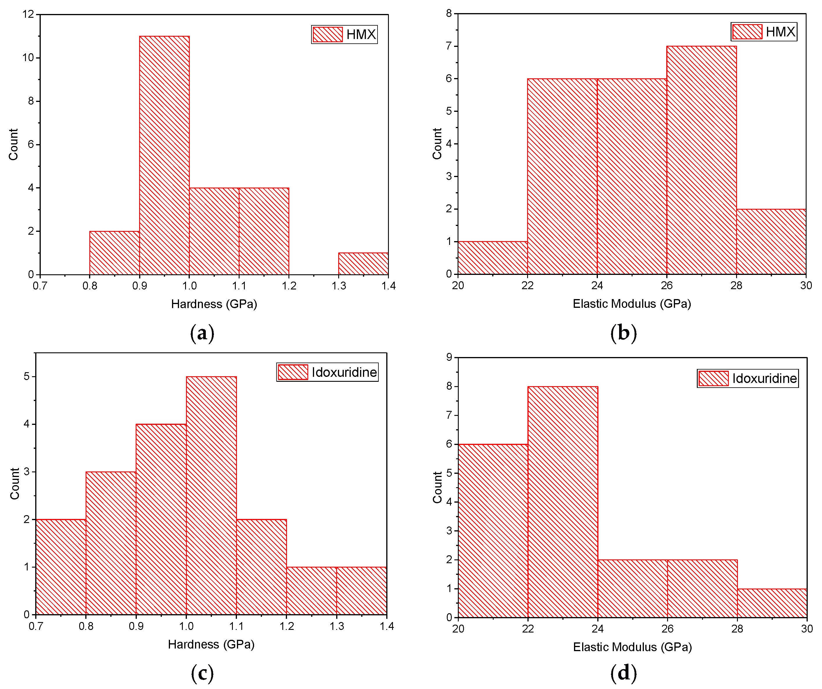 Crystals 07 00335 g002
