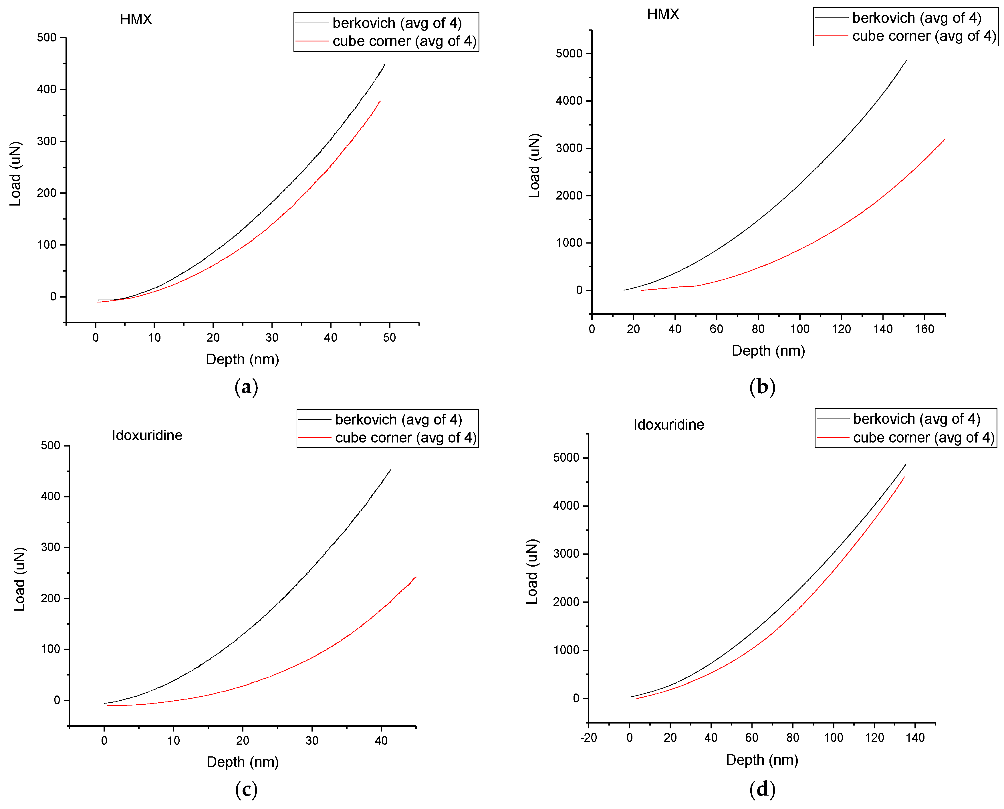 Crystals 07 00335 g005