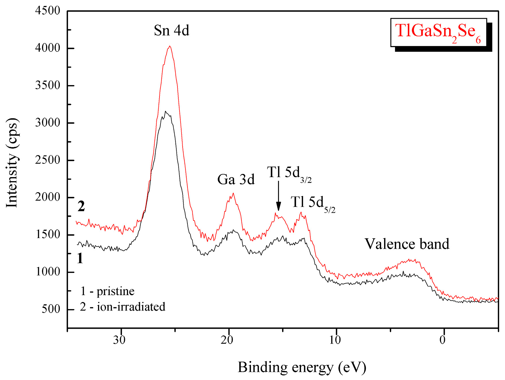Crystals 07 00341 g005
